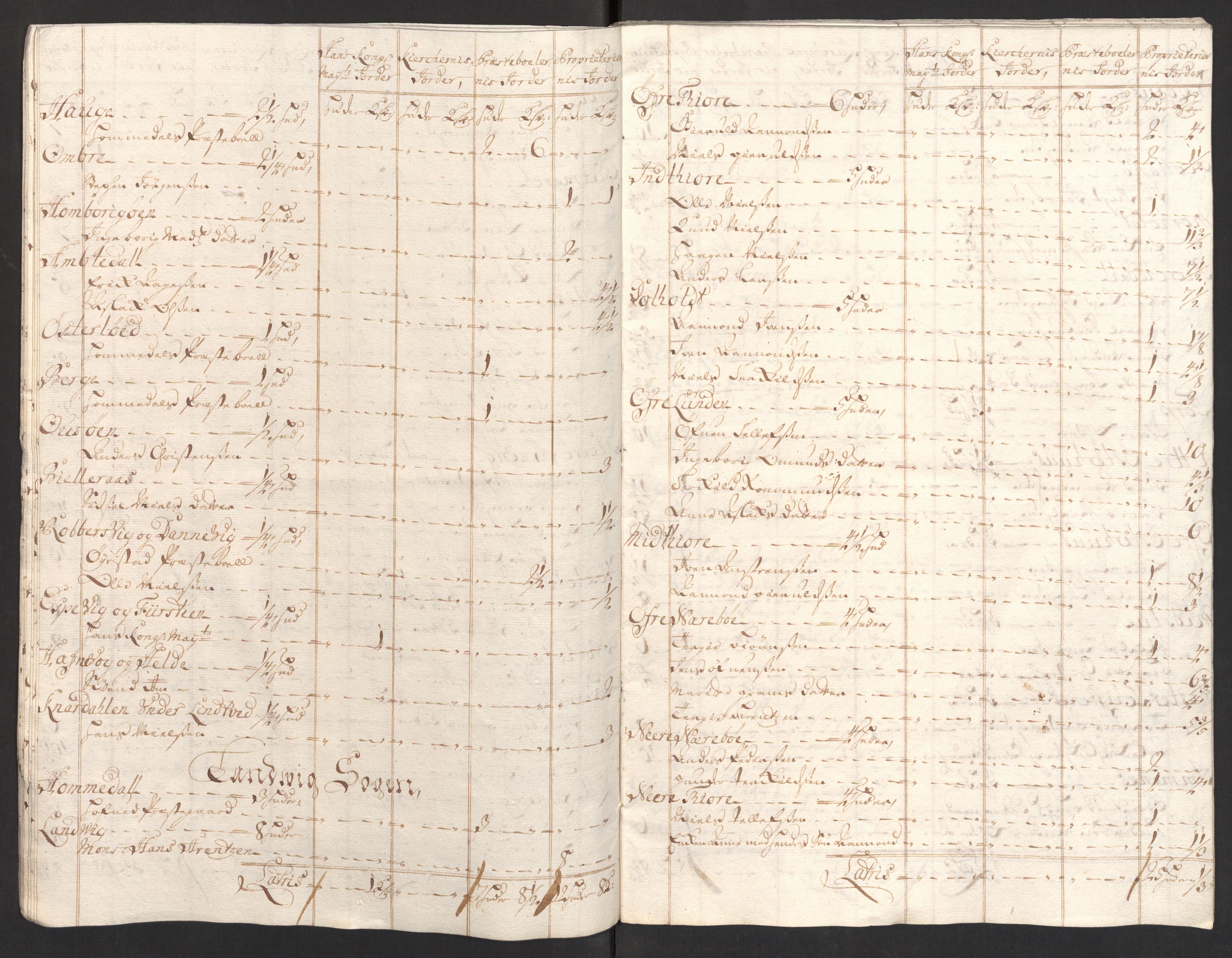 Rentekammeret inntil 1814, Reviderte regnskaper, Fogderegnskap, AV/RA-EA-4092/R39/L2318: Fogderegnskap Nedenes, 1706-1709, p. 202