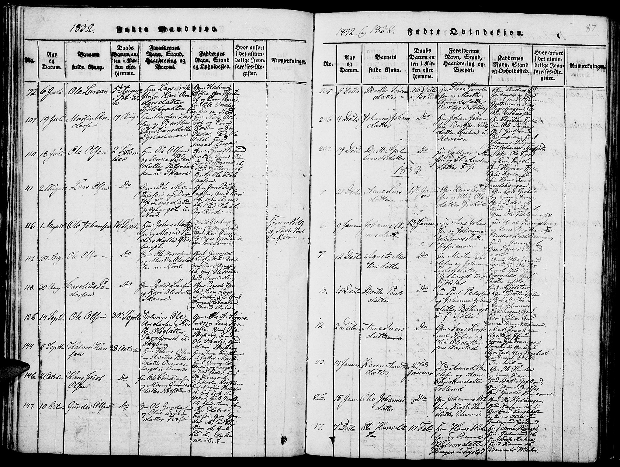 Grue prestekontor, SAH/PREST-036/H/Ha/Hab/L0001: Parish register (copy) no. 1, 1814-1841, p. 87