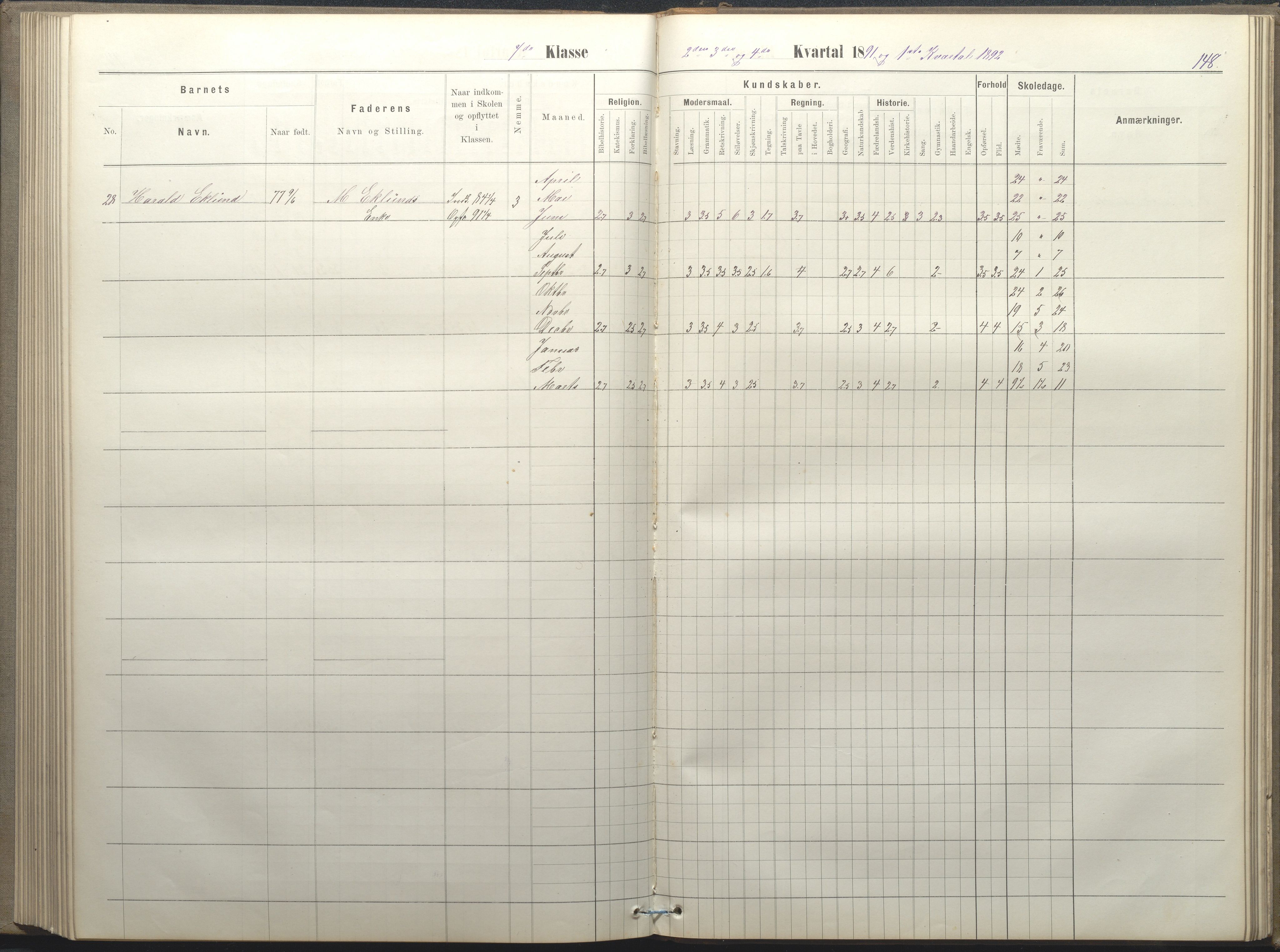 Arendal kommune, Katalog I, AAKS/KA0906-PK-I/07/L0050: Protokoll for 5., 6. og 7. klasse, 1876-1894, p. 148