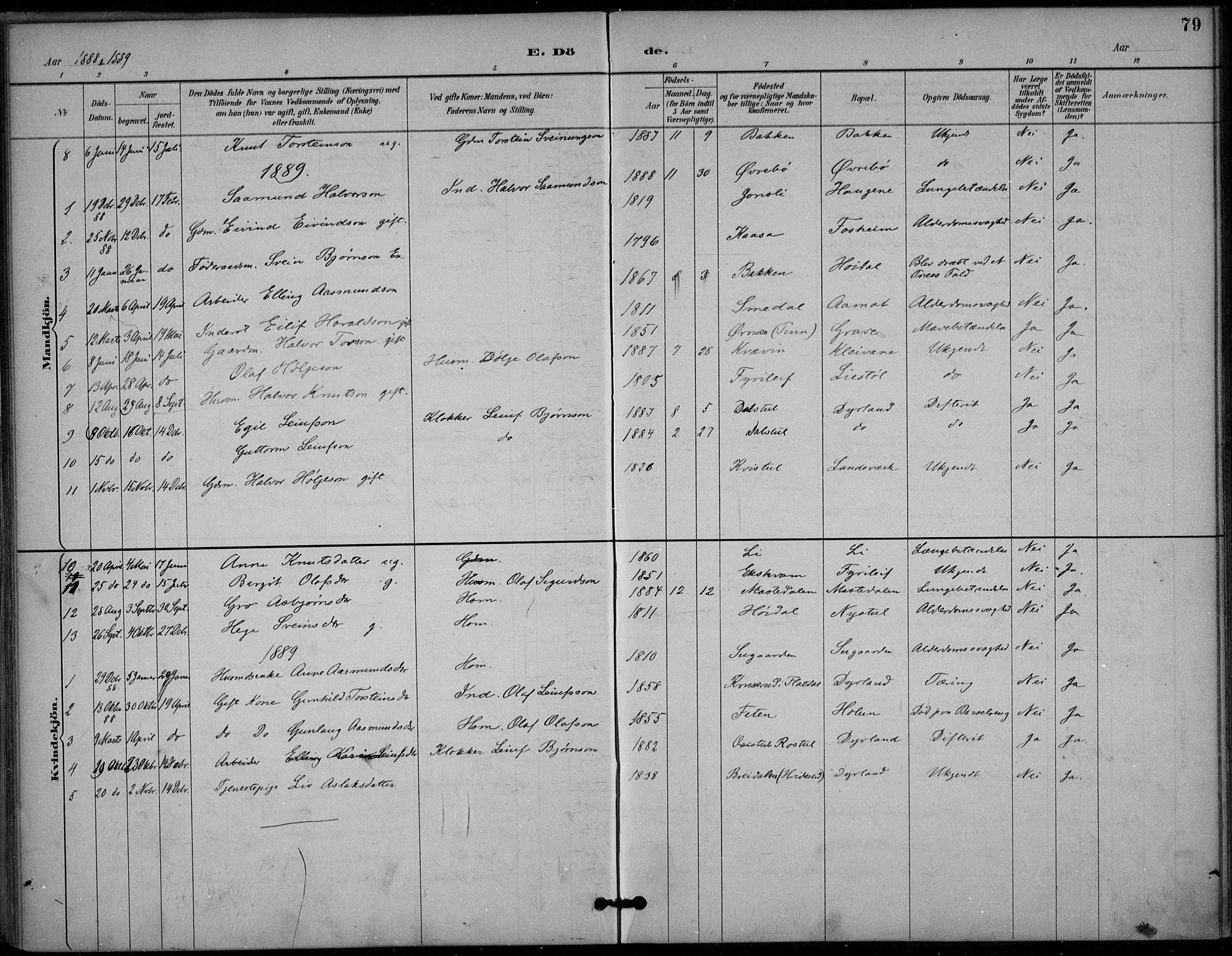 Seljord kirkebøker, AV/SAKO-A-20/F/Fc/L0002: Parish register (official) no. III 2, 1887-1920, p. 79