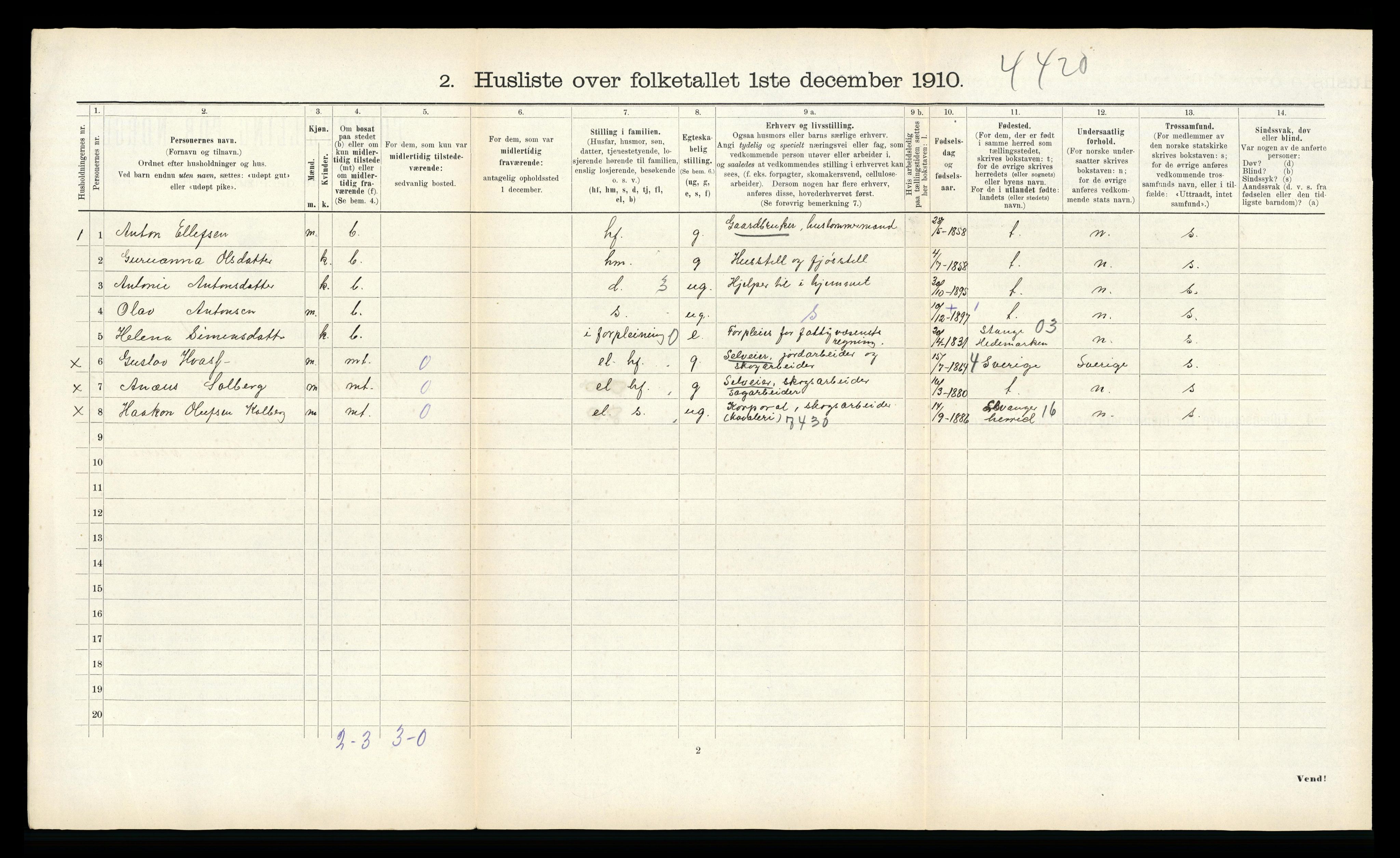 RA, 1910 census for Verdal, 1910, p. 1935