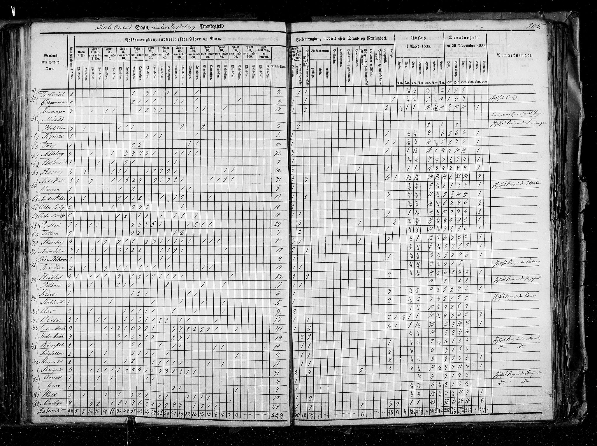 RA, Census 1835, vol. 2: Akershus amt og Smålenenes amt, 1835, p. 205