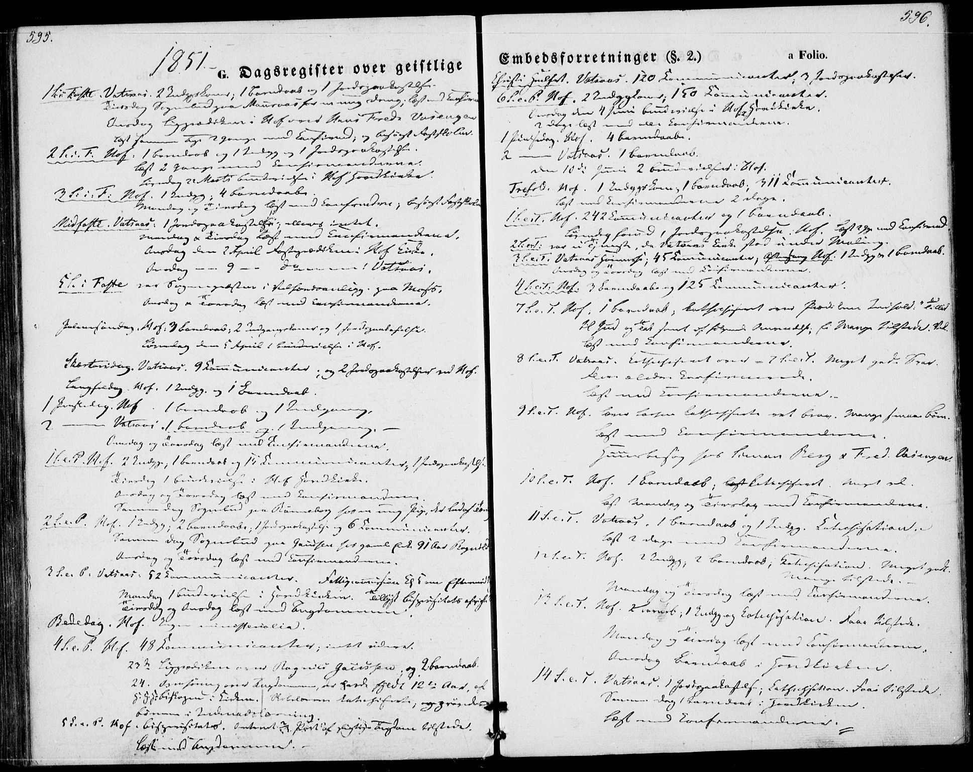 Hof kirkebøker, AV/SAKO-A-64/F/Fa/L0005: Parish register (official) no. I 5, 1844-1851, p. 595-596