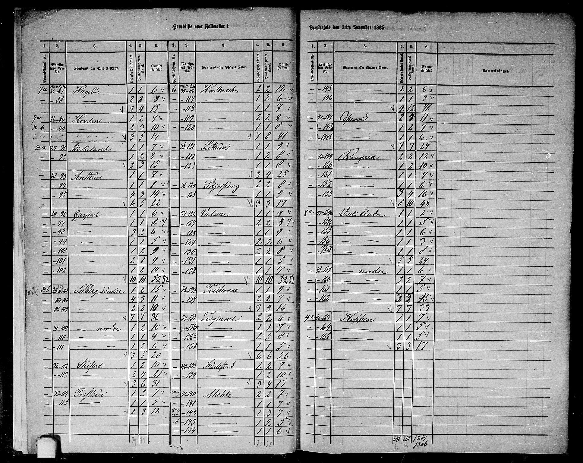 RA, 1865 census for Haus, 1865, p. 7