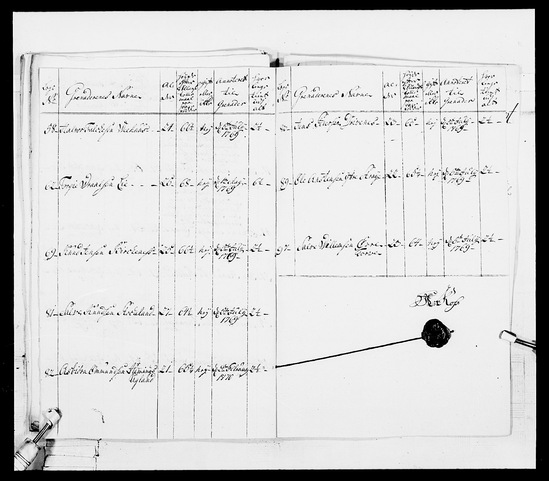 Generalitets- og kommissariatskollegiet, Det kongelige norske kommissariatskollegium, AV/RA-EA-5420/E/Eh/L0101: 1. Vesterlenske nasjonale infanteriregiment, 1766-1777, p. 202