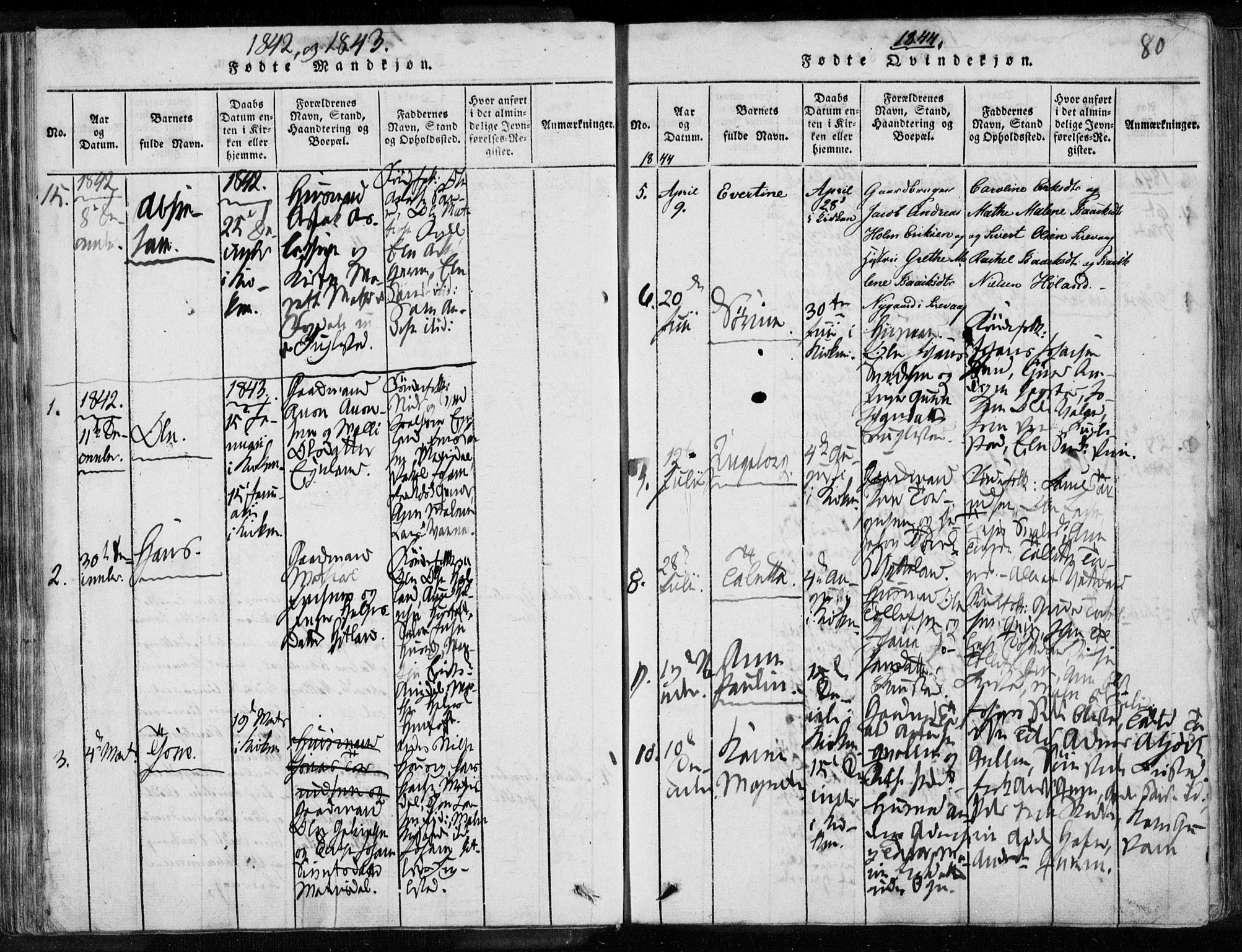 Eigersund sokneprestkontor, SAST/A-101807/S08/L0008: Parish register (official) no. A 8, 1816-1847, p. 80