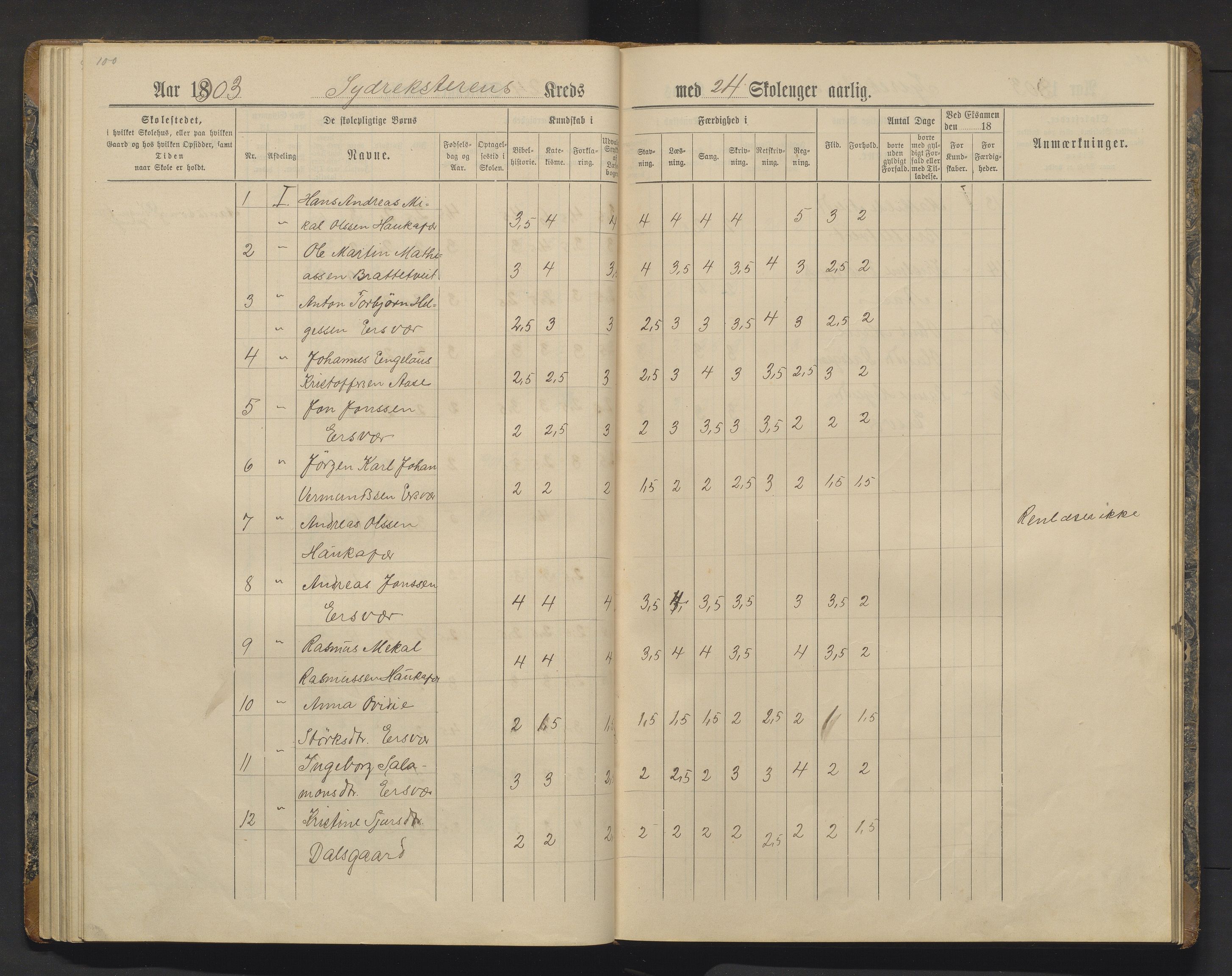 Tysnes kommune. Barneskulane, IKAH/1223-231/F/Fa/Fac/L0006: Skuleprotokoll for Ersvær, Syd-Reksteren, Åse, Sunde og Flygansvær krinsar, 1891-1903, p. 100-101