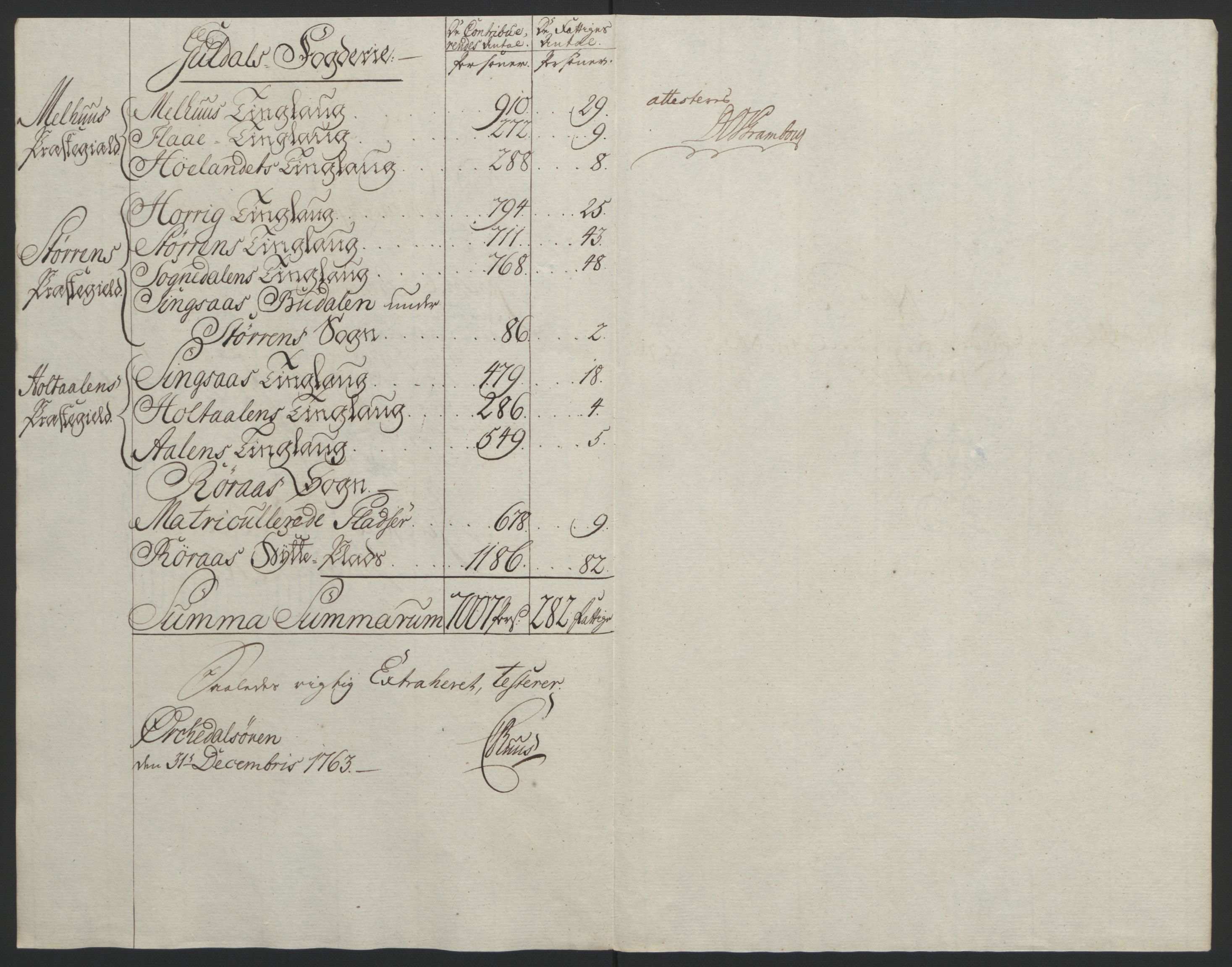 Rentekammeret inntil 1814, Reviderte regnskaper, Fogderegnskap, RA/EA-4092/R60/L4094: Ekstraskatten Orkdal og Gauldal, 1762-1765, p. 99