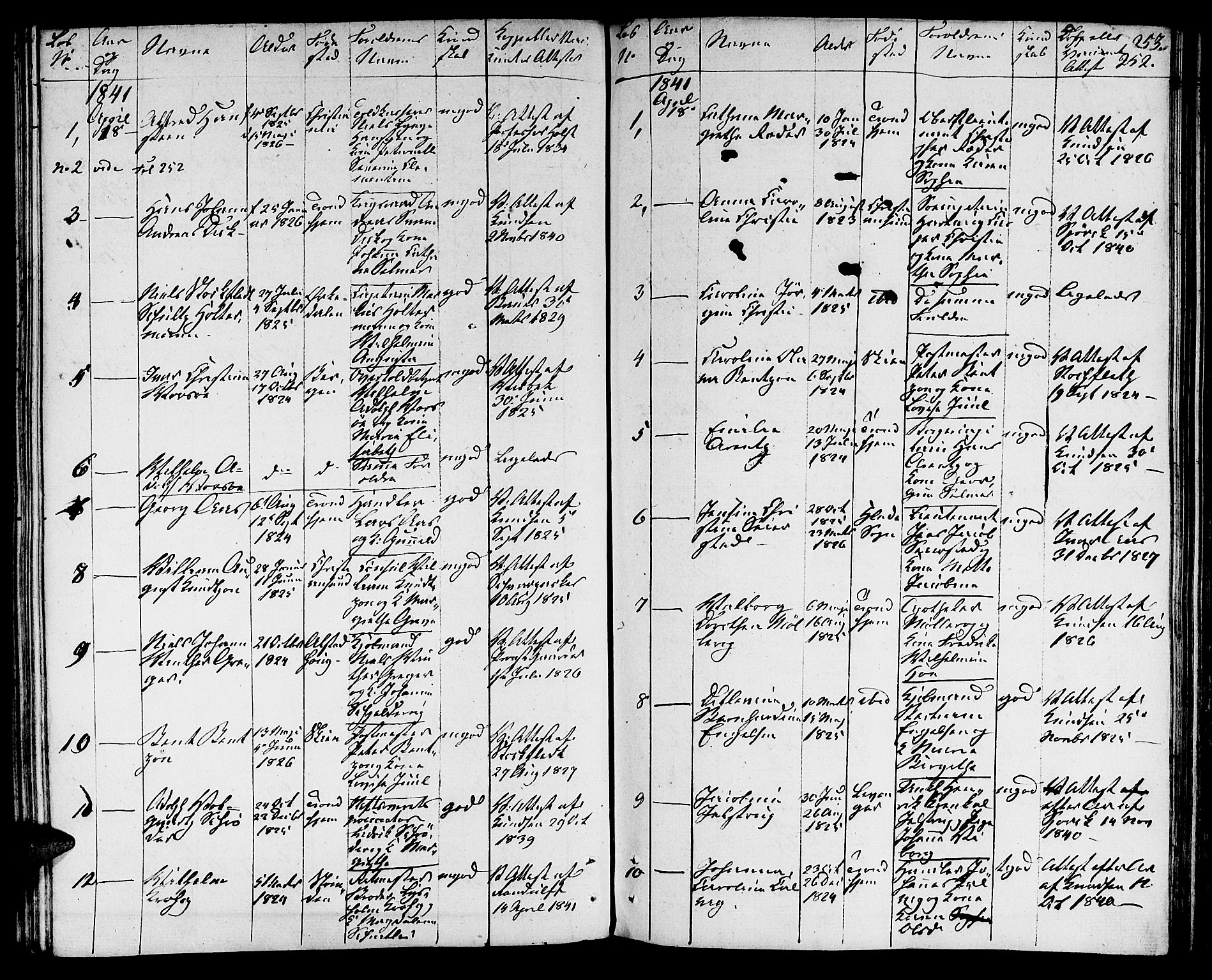 Ministerialprotokoller, klokkerbøker og fødselsregistre - Sør-Trøndelag, SAT/A-1456/601/L0070: Curate's parish register no. 601B03, 1821-1881, p. 252
