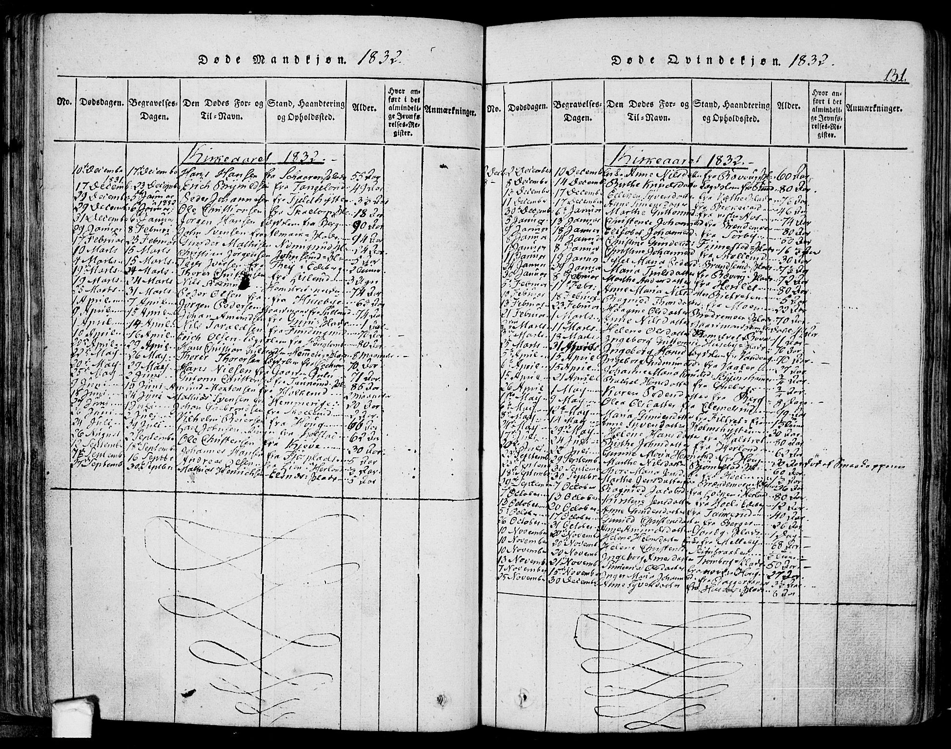 Eidsberg prestekontor Kirkebøker, SAO/A-10905/F/Fa/L0007: Parish register (official) no. I 7, 1814-1832, p. 131