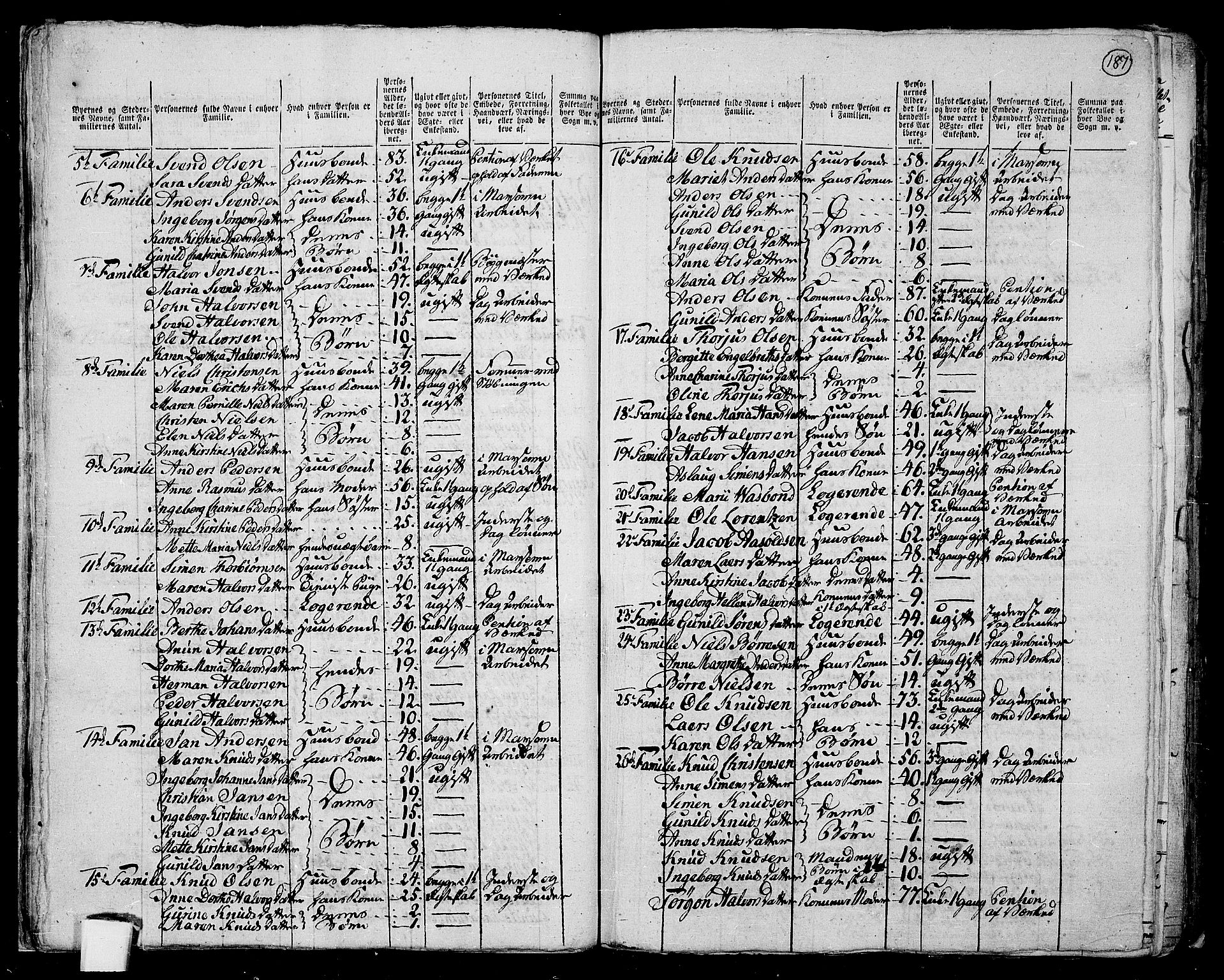 RA, 1801 census for 0818P Solum, 1801, p. 186b-187a