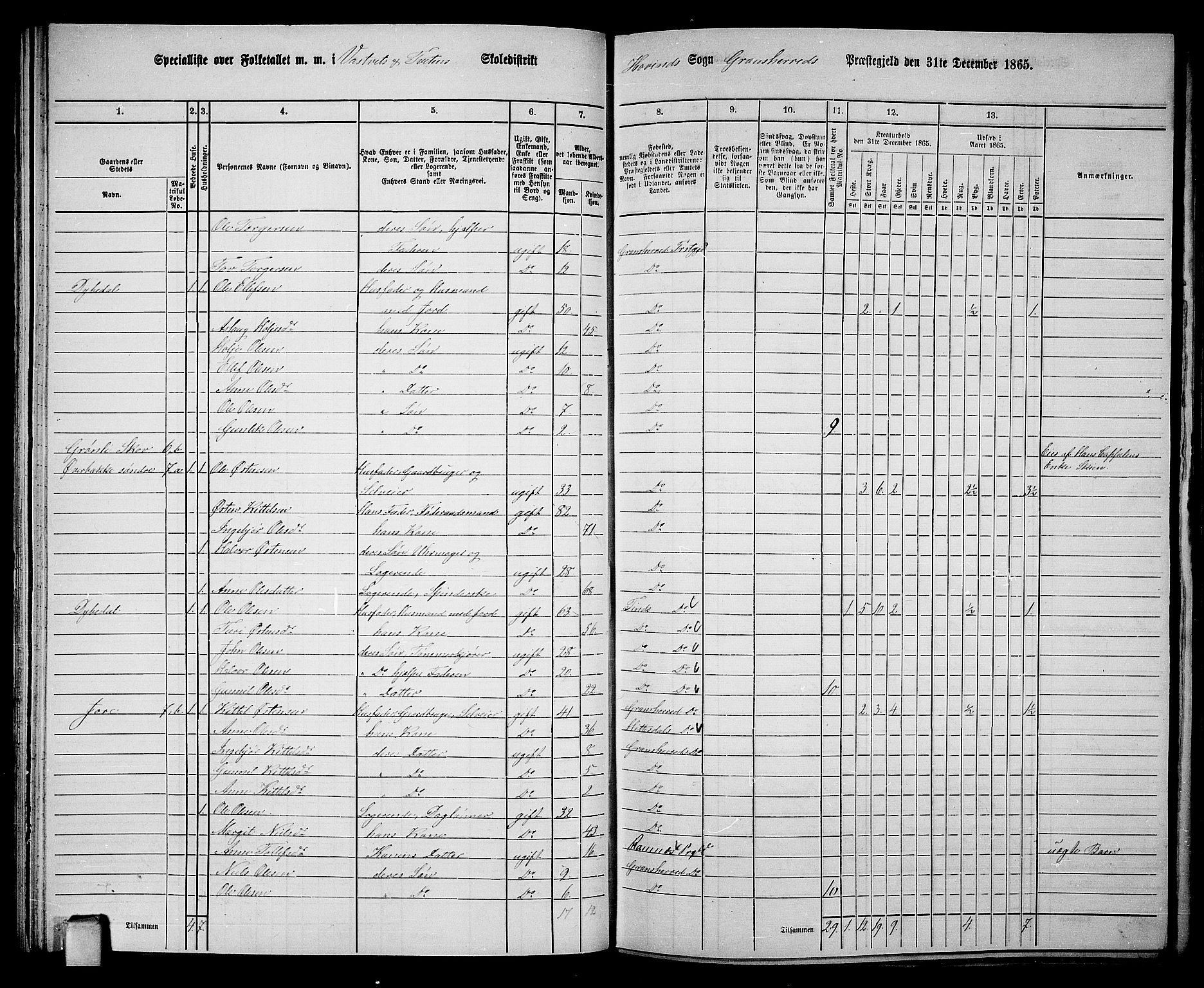 RA, 1865 census for Gransherad, 1865, p. 69