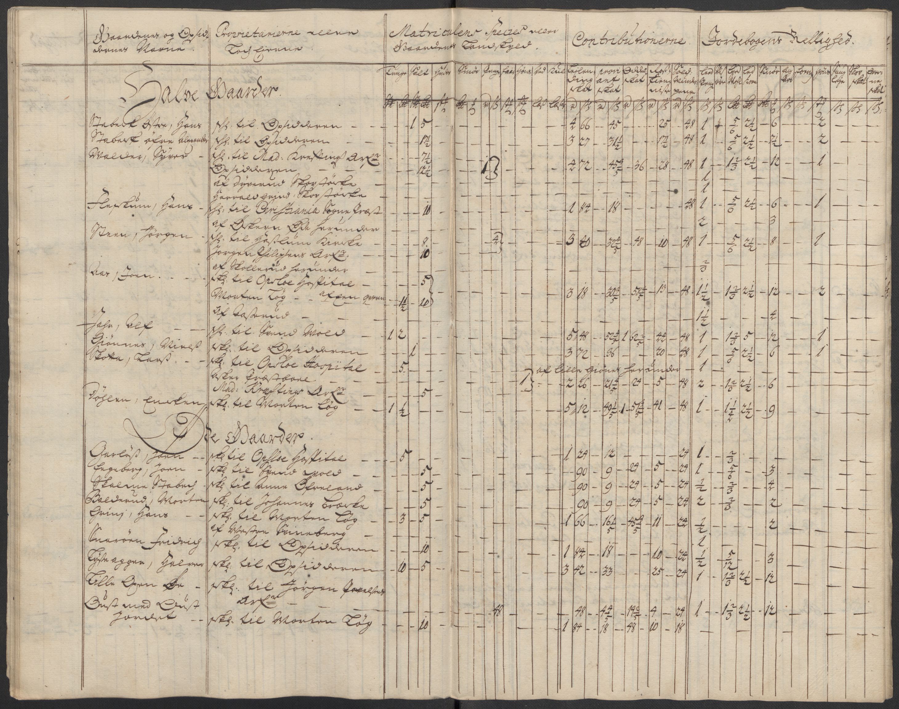 Rentekammeret inntil 1814, Reviderte regnskaper, Fogderegnskap, AV/RA-EA-4092/R10/L0451: Fogderegnskap Aker og Follo, 1713-1714, p. 265