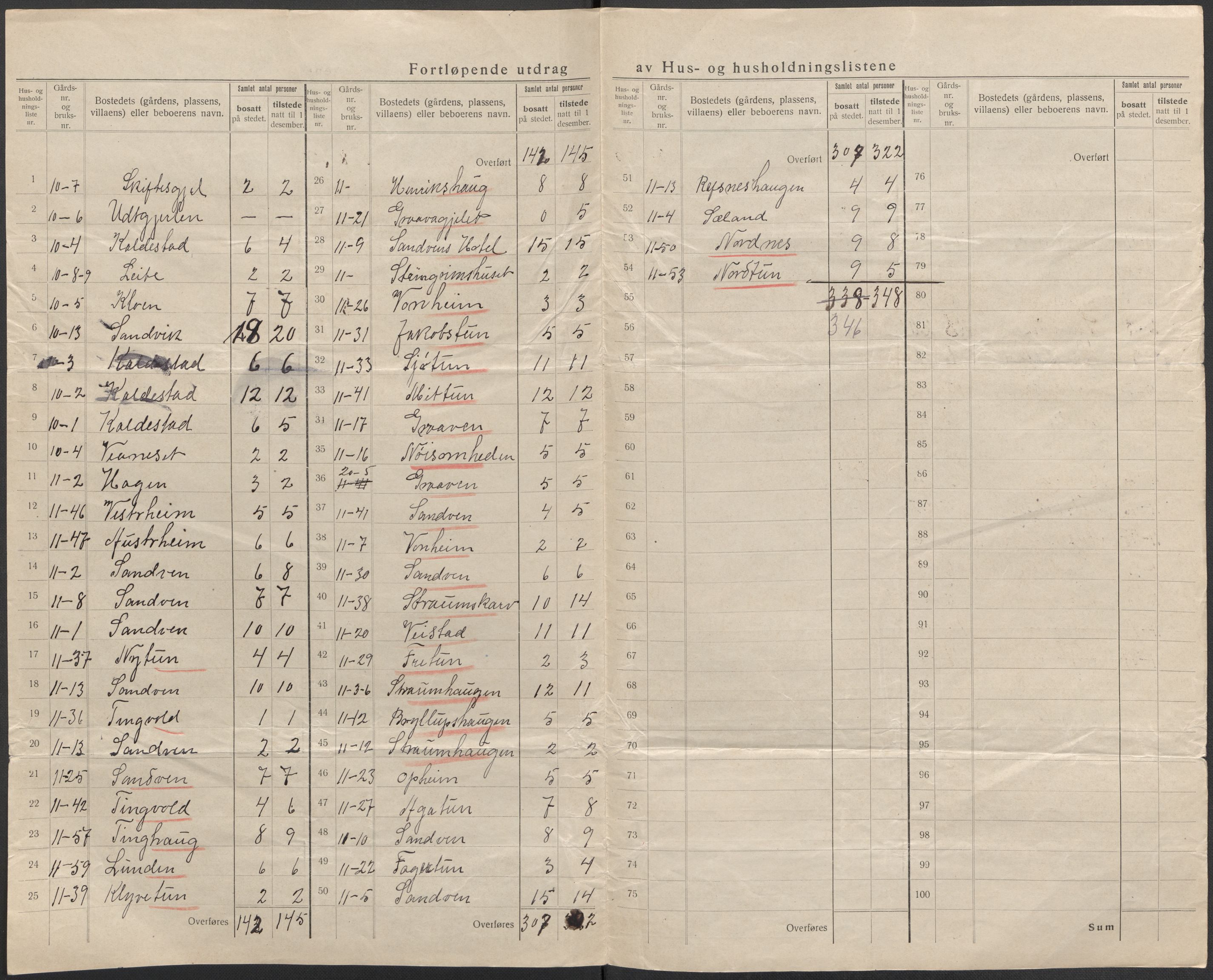 SAB, 1920 census for Kvam, 1920, p. 14