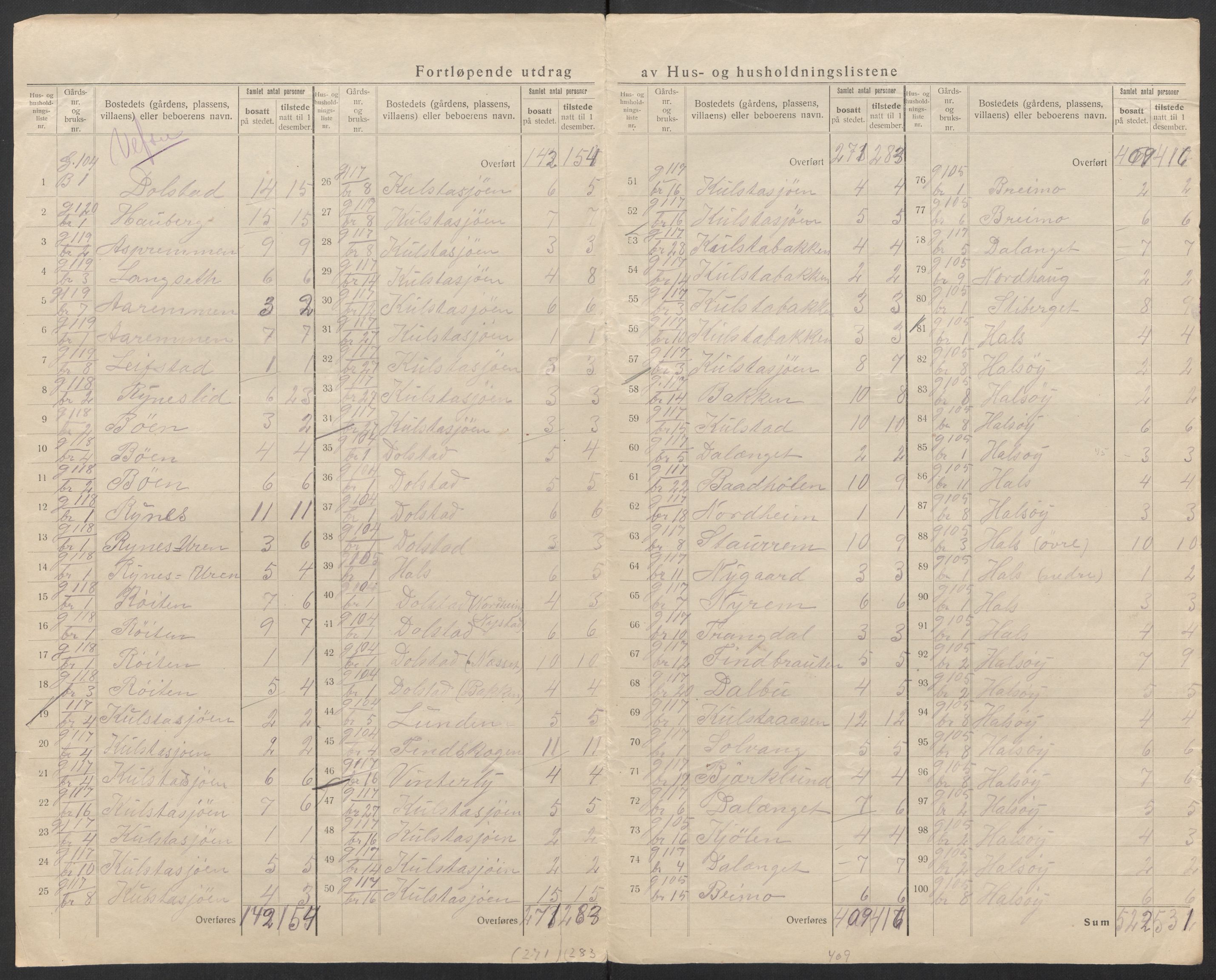 SAT, 1920 census for Vefsn, 1920, p. 37