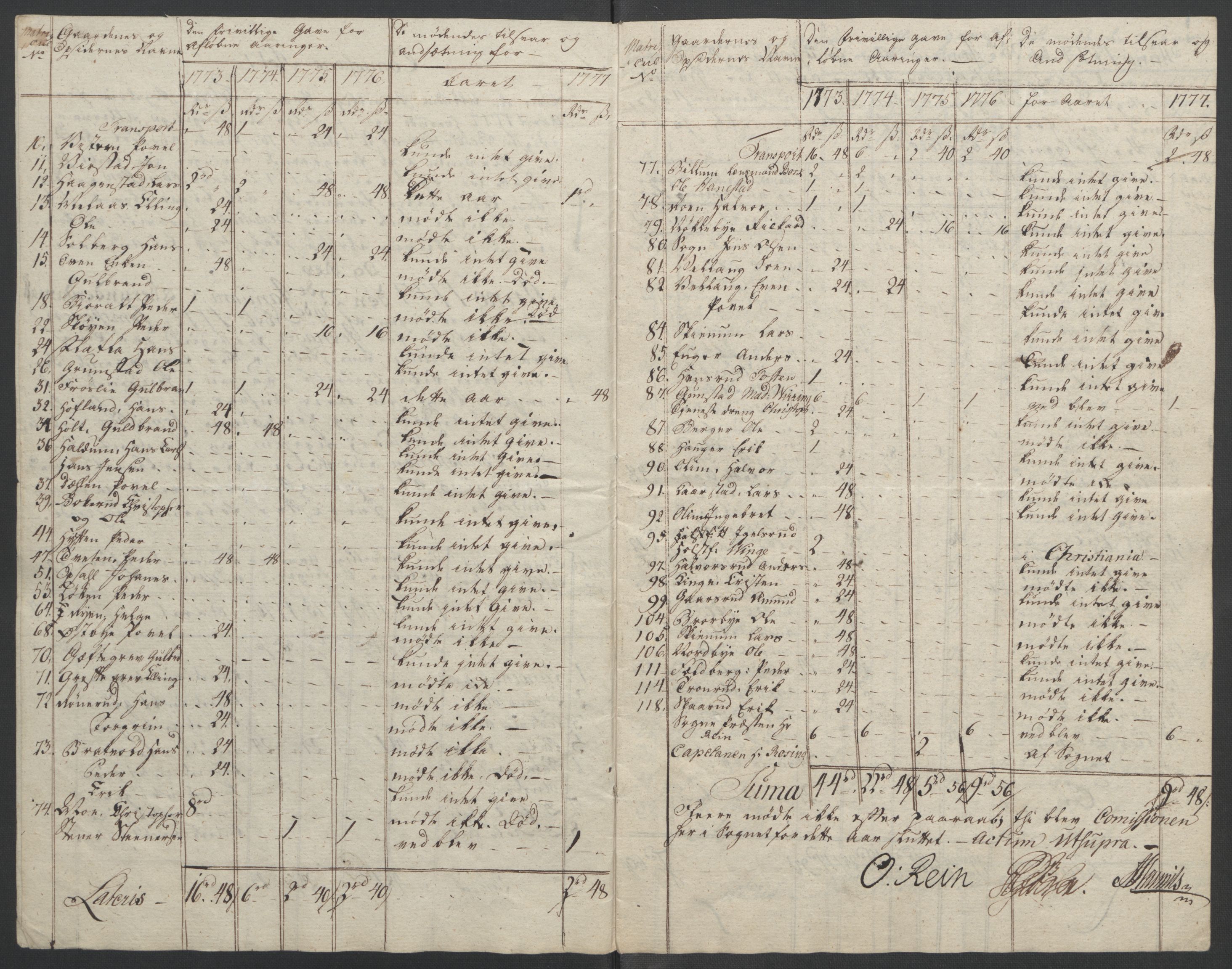 Rentekammeret inntil 1814, Reviderte regnskaper, Fogderegnskap, AV/RA-EA-4092/R19/L1399: Fogderegnskap Toten, Hadeland og Vardal, 1762-1783, p. 442