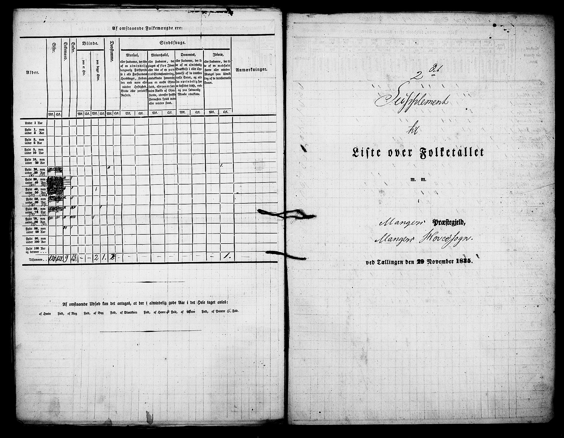 , Census 1835 for Manger, 1835, p. 32