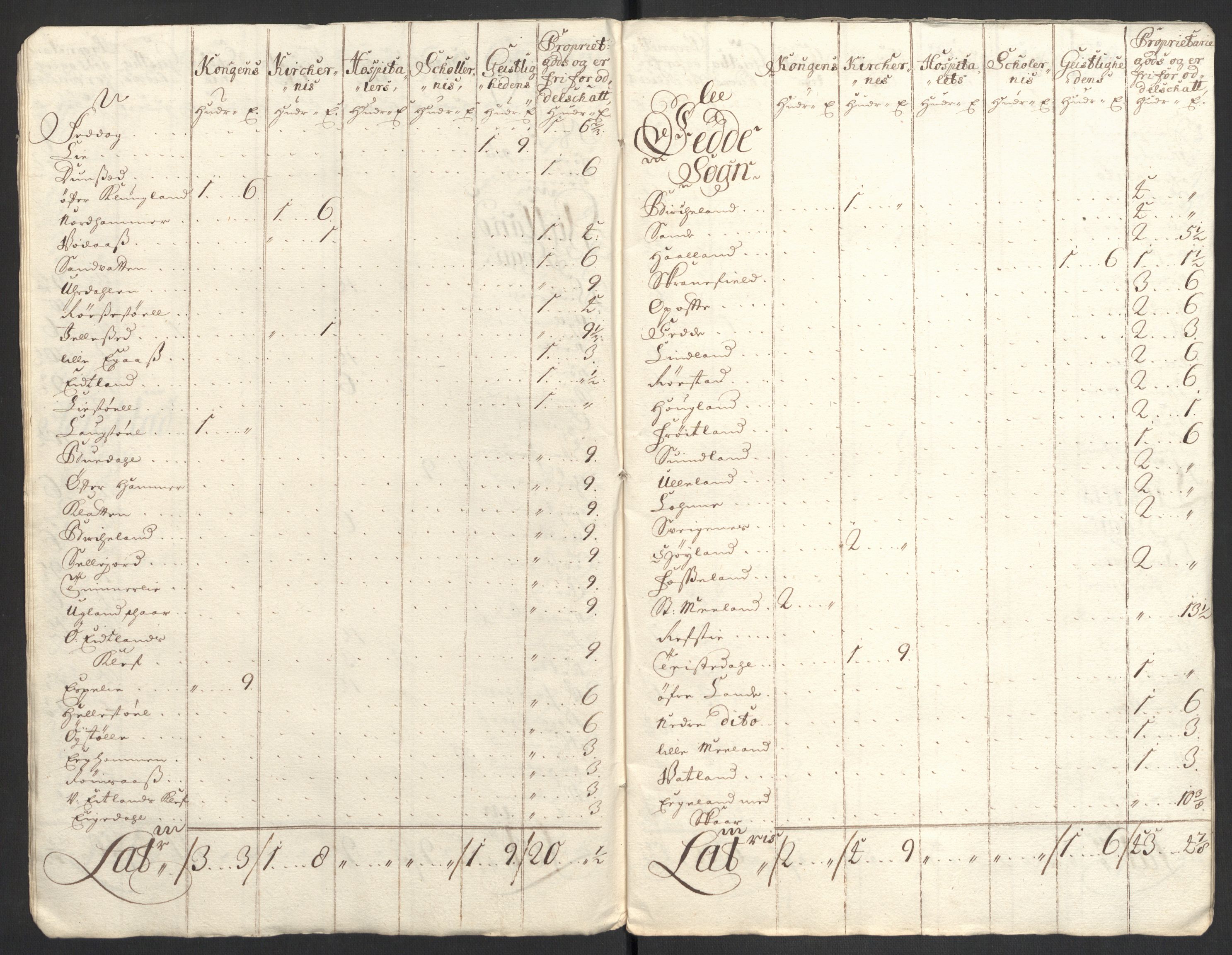 Rentekammeret inntil 1814, Reviderte regnskaper, Fogderegnskap, AV/RA-EA-4092/R43/L2554: Fogderegnskap Lista og Mandal, 1711, p. 174