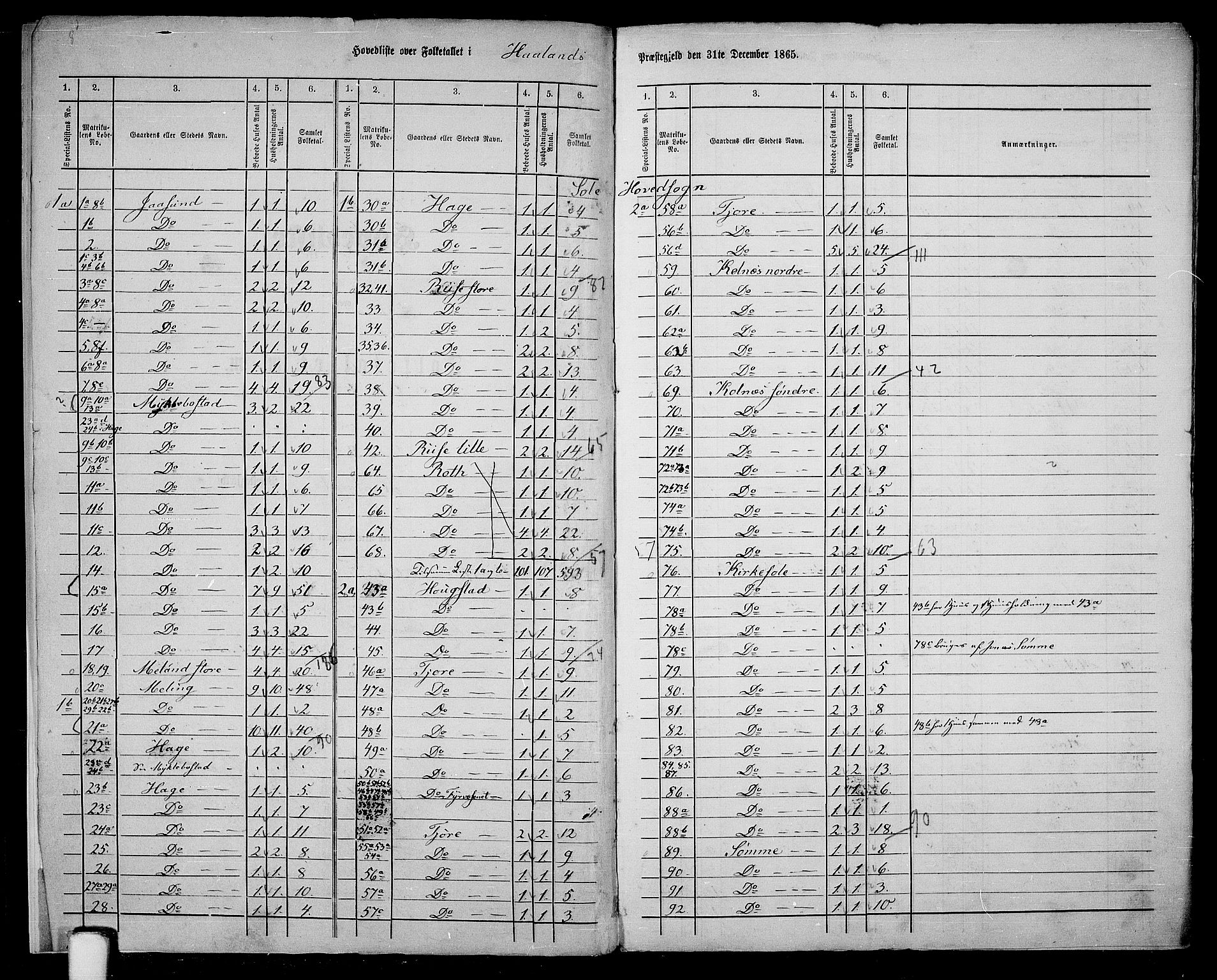 RA, 1865 census for Håland, 1865, p. 6