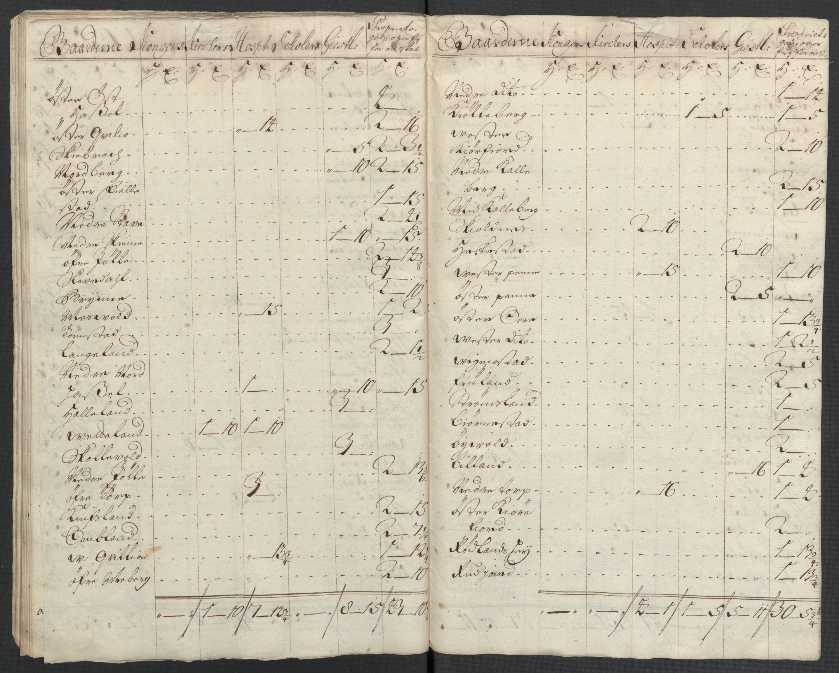 Rentekammeret inntil 1814, Reviderte regnskaper, Fogderegnskap, RA/EA-4092/R43/L2551: Fogderegnskap Lista og Mandal, 1705-1709, p. 101