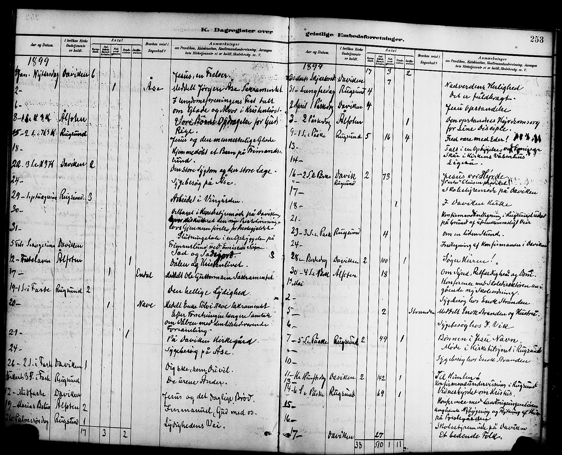 Davik sokneprestembete, SAB/A-79701/H/Haa/Haab/L0001: Parish register (official) no. B 1, 1882-1900, p. 253