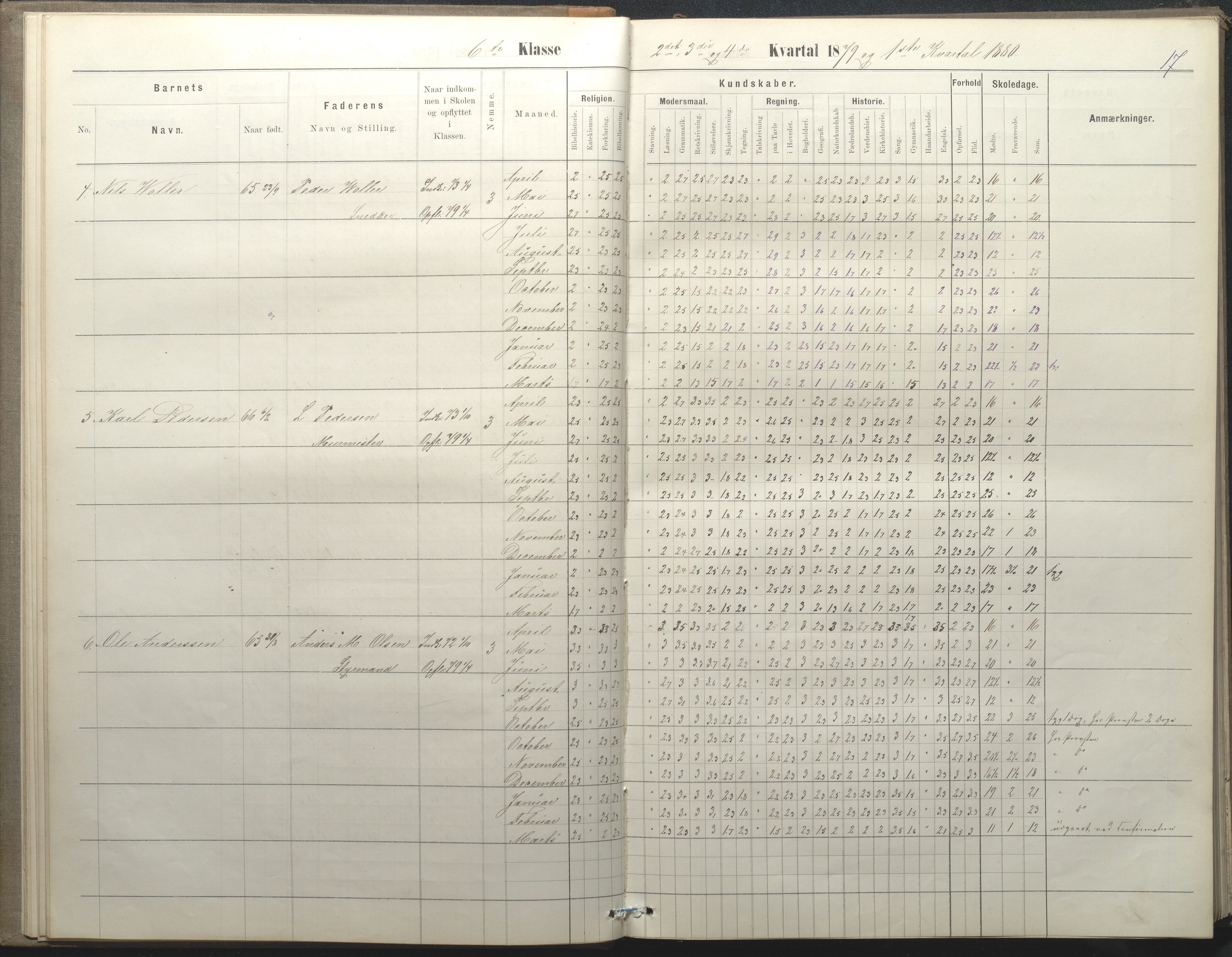 Arendal kommune, Katalog I, AAKS/KA0906-PK-I/07/L0050: Protokoll for 5., 6. og 7. klasse, 1876-1894, p. 17