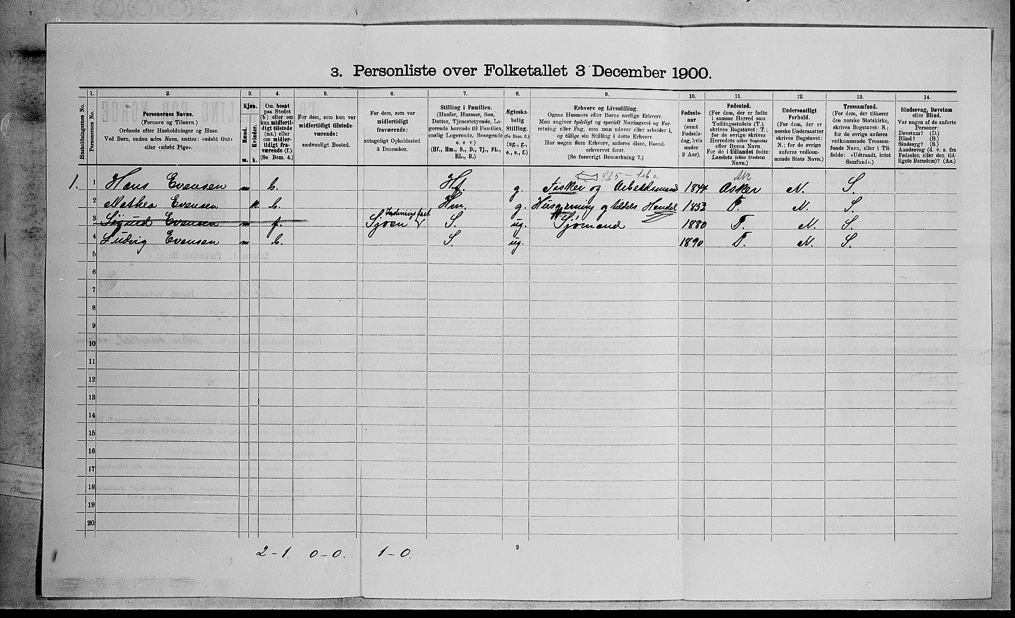 RA, 1900 census for Røyken, 1900, p. 397