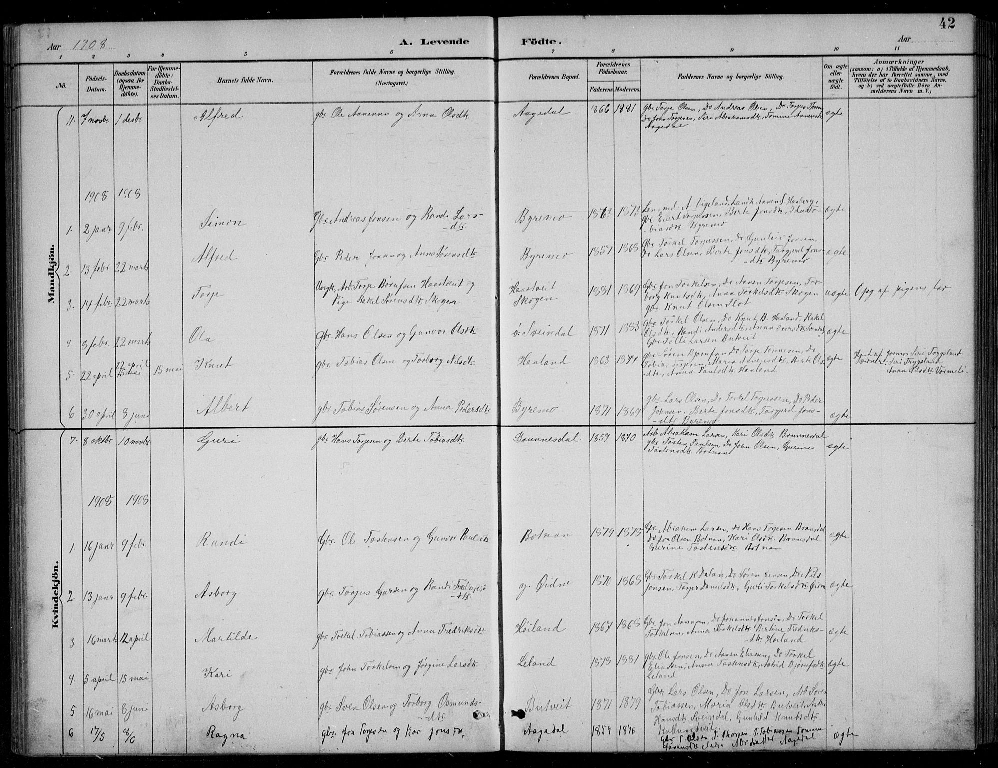 Bjelland sokneprestkontor, SAK/1111-0005/F/Fb/Fbc/L0003: Parish register (copy) no. B 3, 1887-1924, p. 42