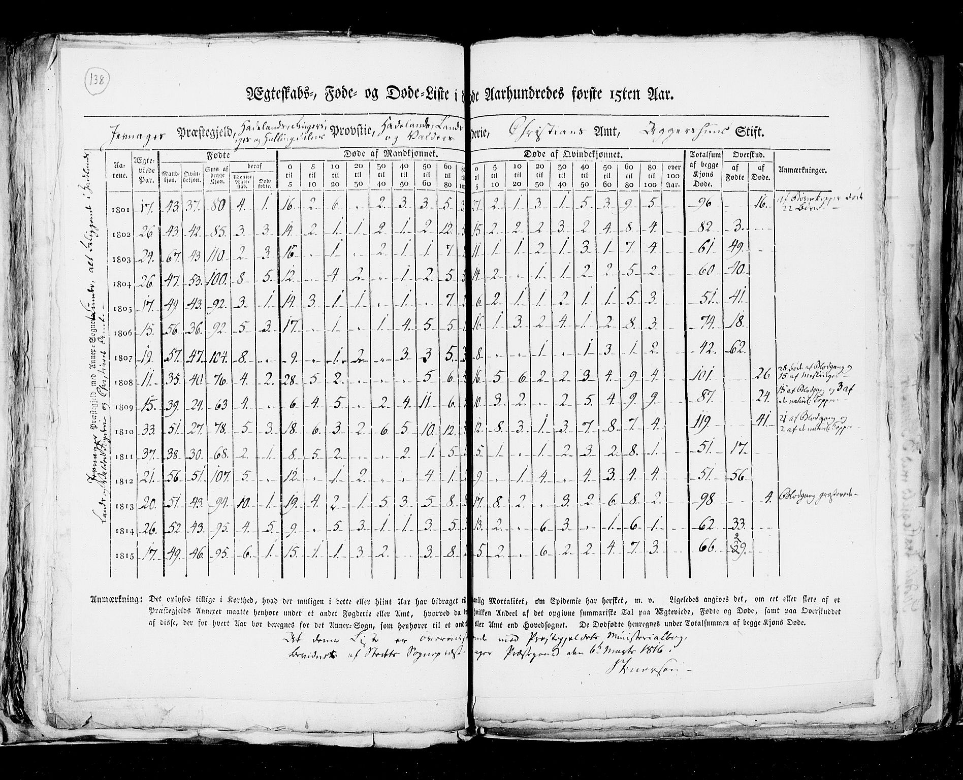 RA, Census 1815, vol. 6: Akershus stift and Kristiansand stift, 1815, p. 138