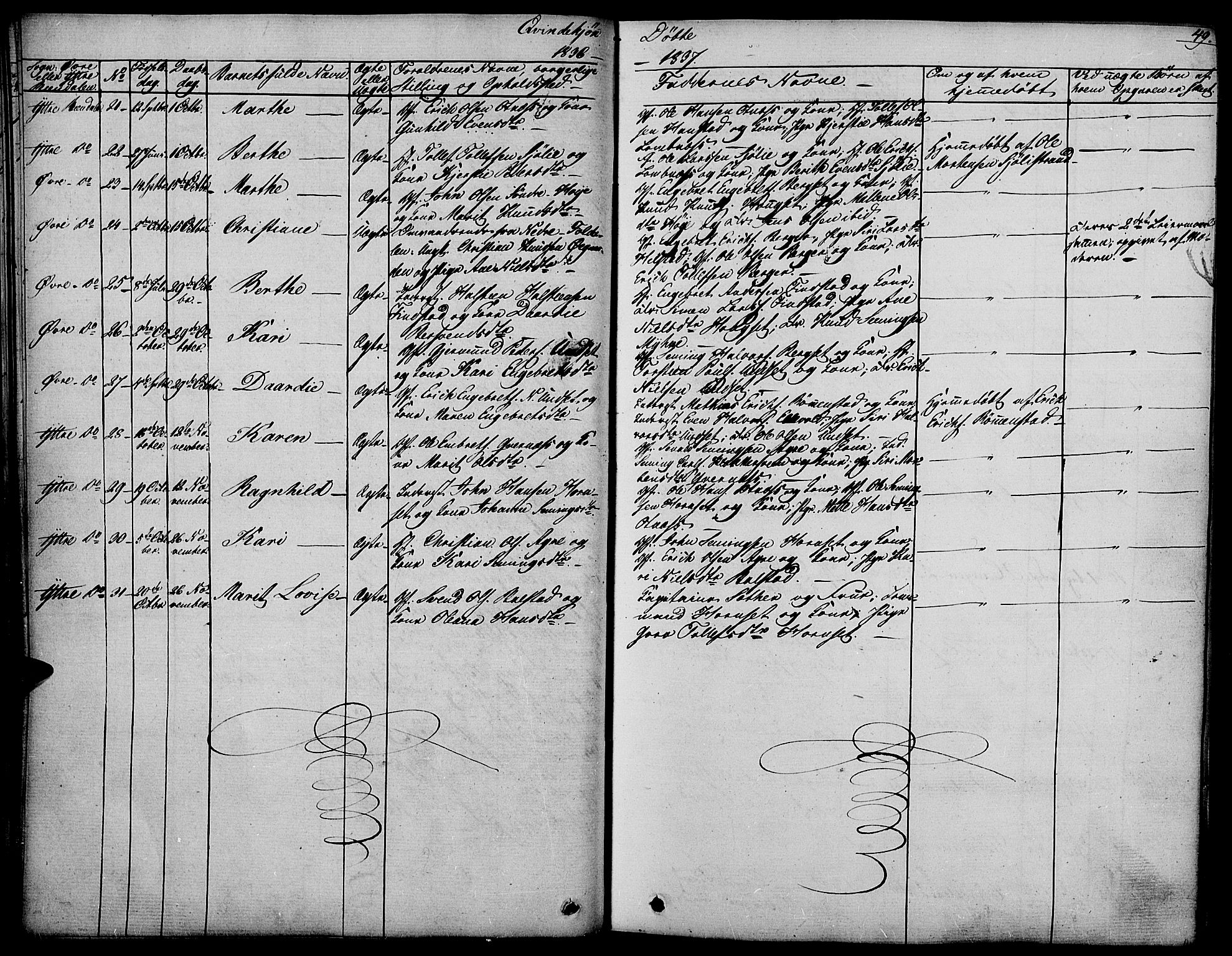 Rendalen prestekontor, AV/SAH-PREST-054/H/Ha/Haa/L0004: Parish register (official) no. 4, 1829-1852, p. 49