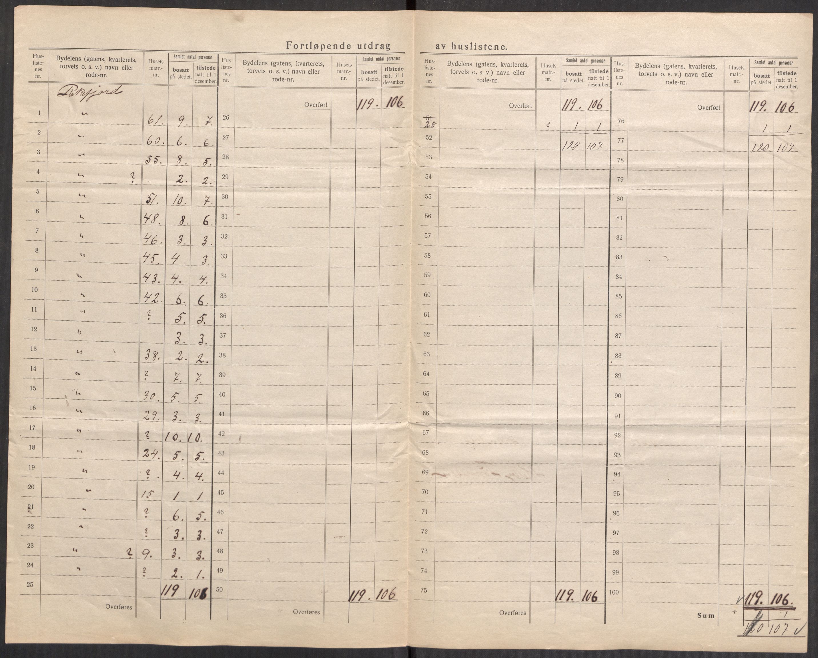 SAST, 1920 census for Sokndal town, 1920, p. 13