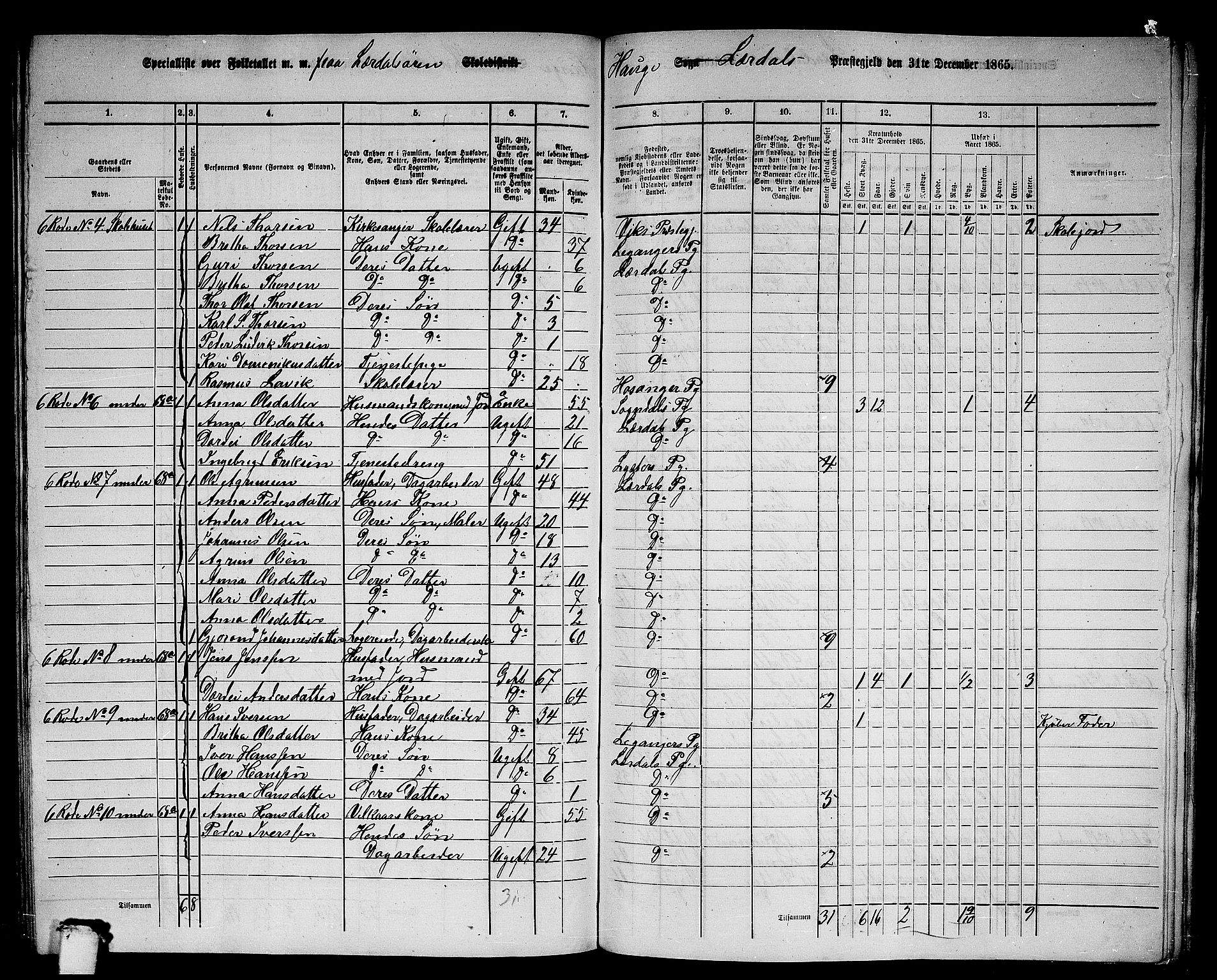 RA, 1865 census for Lærdal, 1865, p. 155