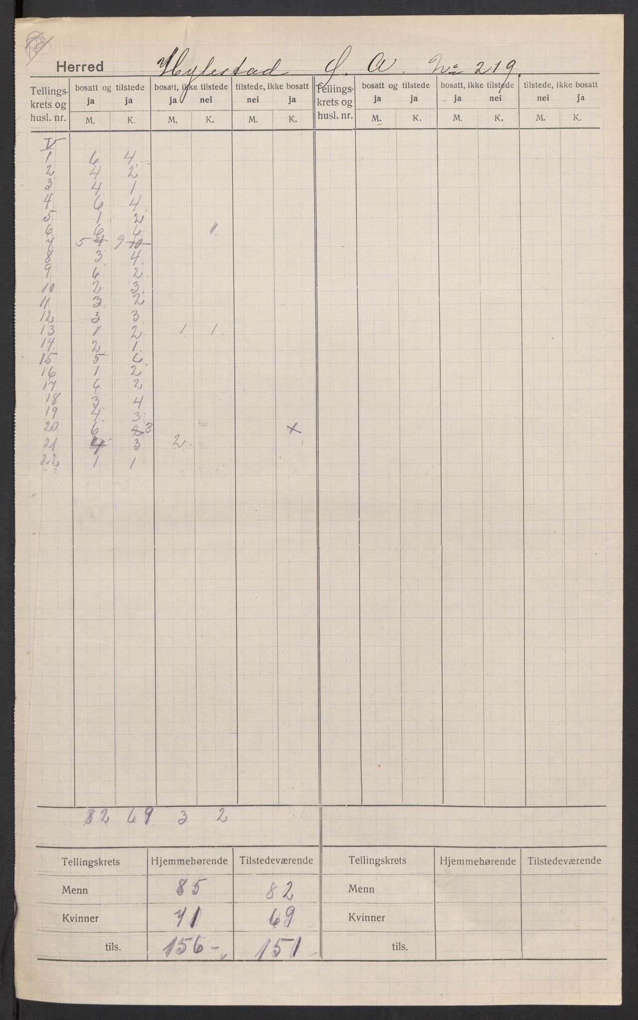 SAK, 1920 census for Hylestad, 1920, p. 5