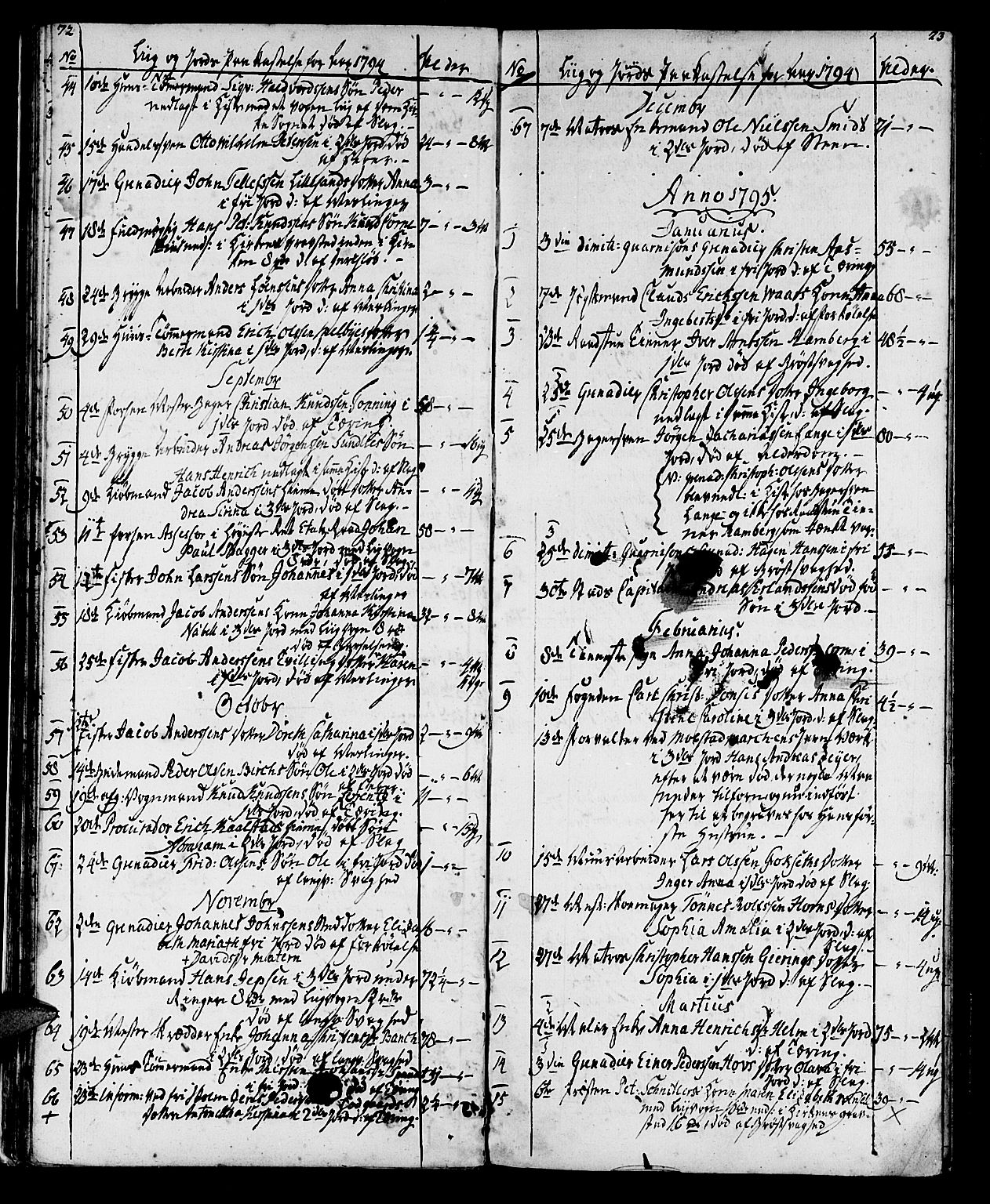 Ministerialprotokoller, klokkerbøker og fødselsregistre - Sør-Trøndelag, SAT/A-1456/602/L0134: Parish register (copy) no. 602C02, 1759-1812, p. 72-73