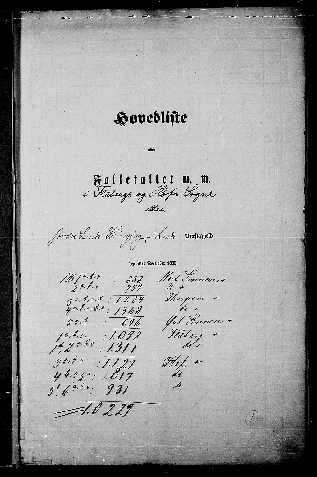 RA, 1865 census for Land, 1865, p. 210