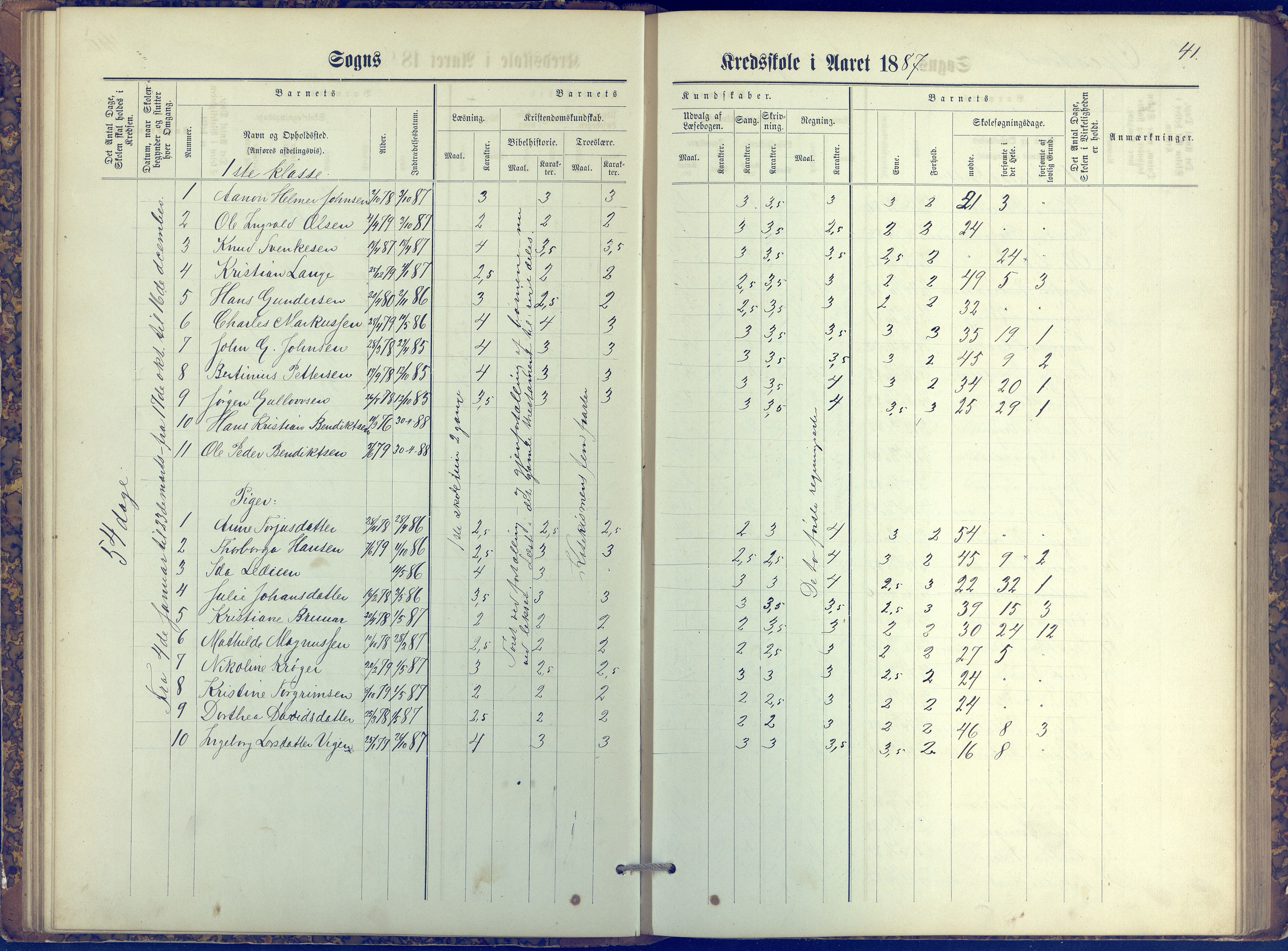 Øyestad kommune frem til 1979, AAKS/KA0920-PK/06/06K/L0006: Protokoll, 1881-1894, p. 41