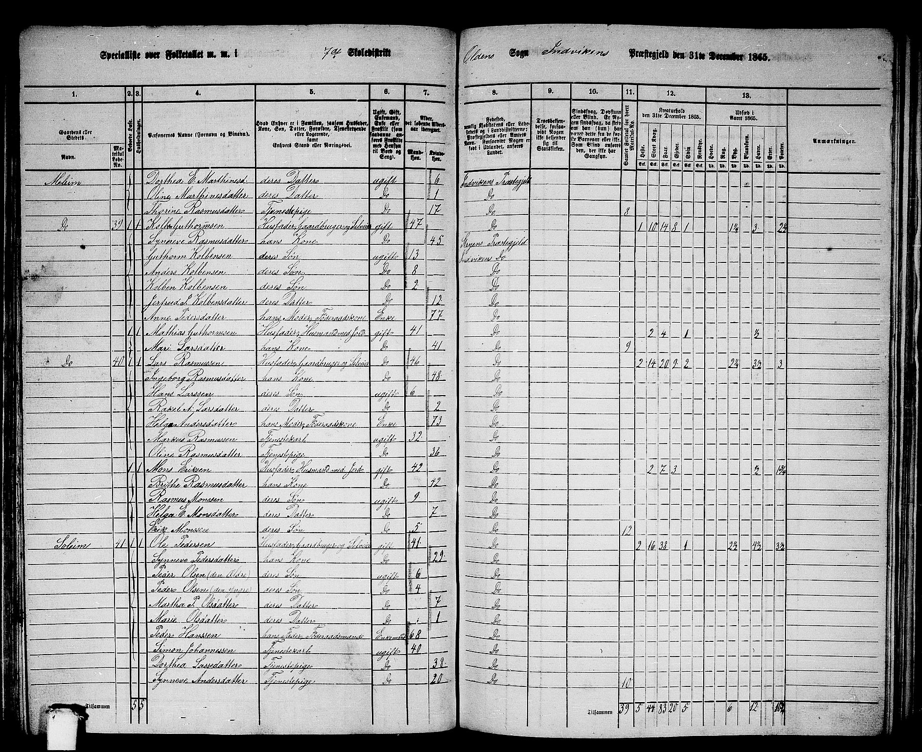 RA, 1865 census for Innvik, 1865, p. 112