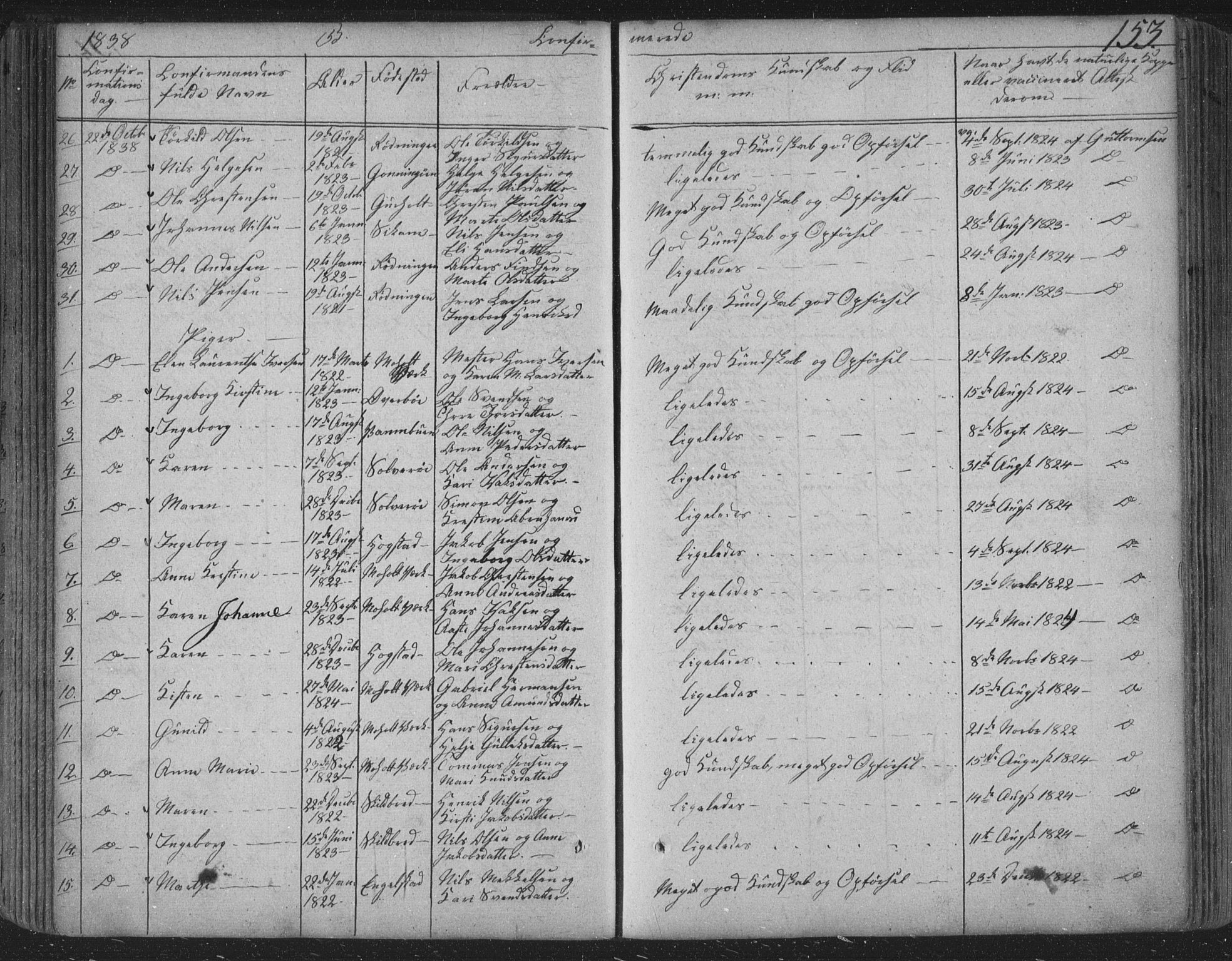 Siljan kirkebøker, SAKO/A-300/F/Fa/L0001: Parish register (official) no. 1, 1831-1870, p. 153