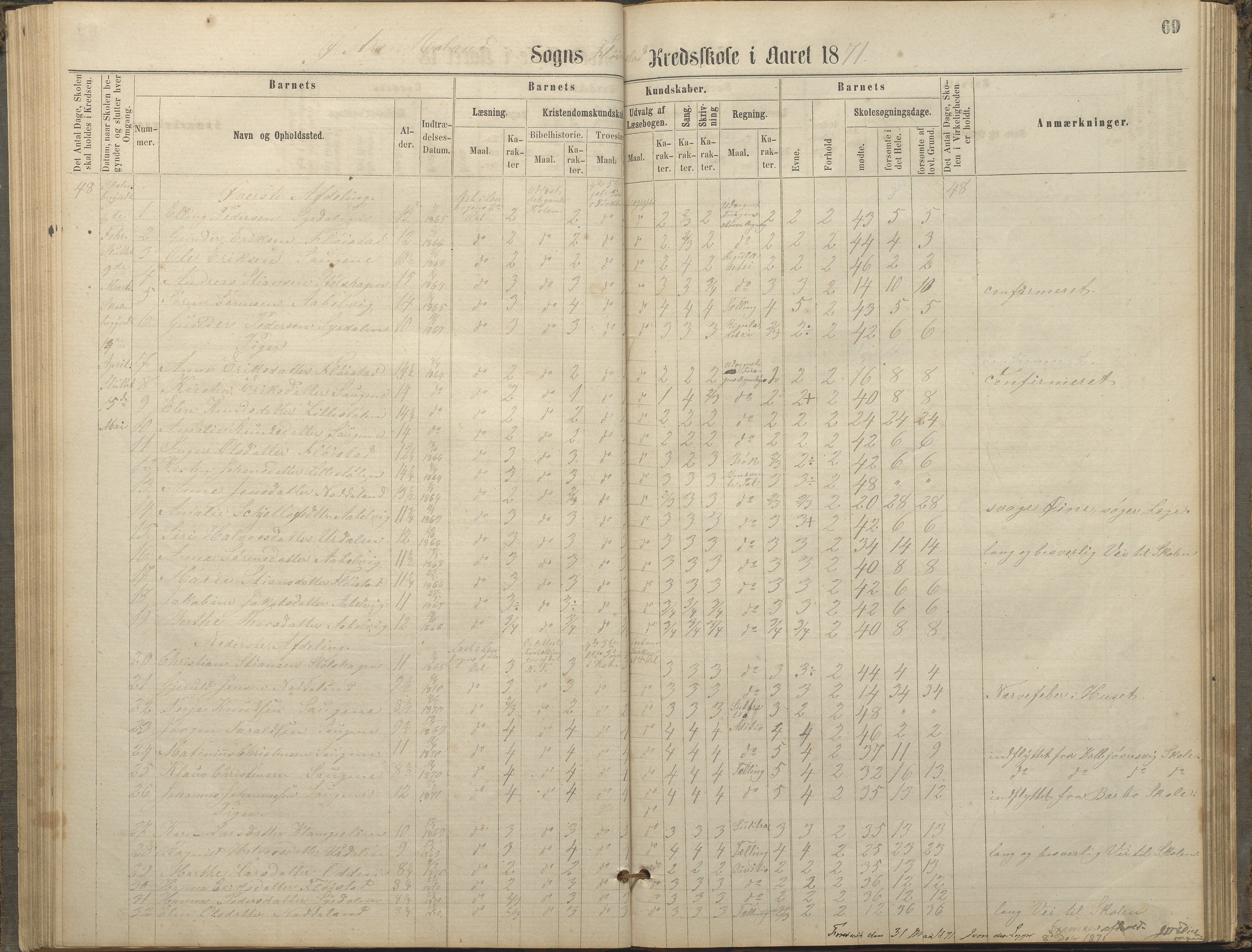 Austre Moland kommune, AAKS/KA0918-PK/09/09c/L0007: Skoleprotokoll, 1865-1881, p. 69