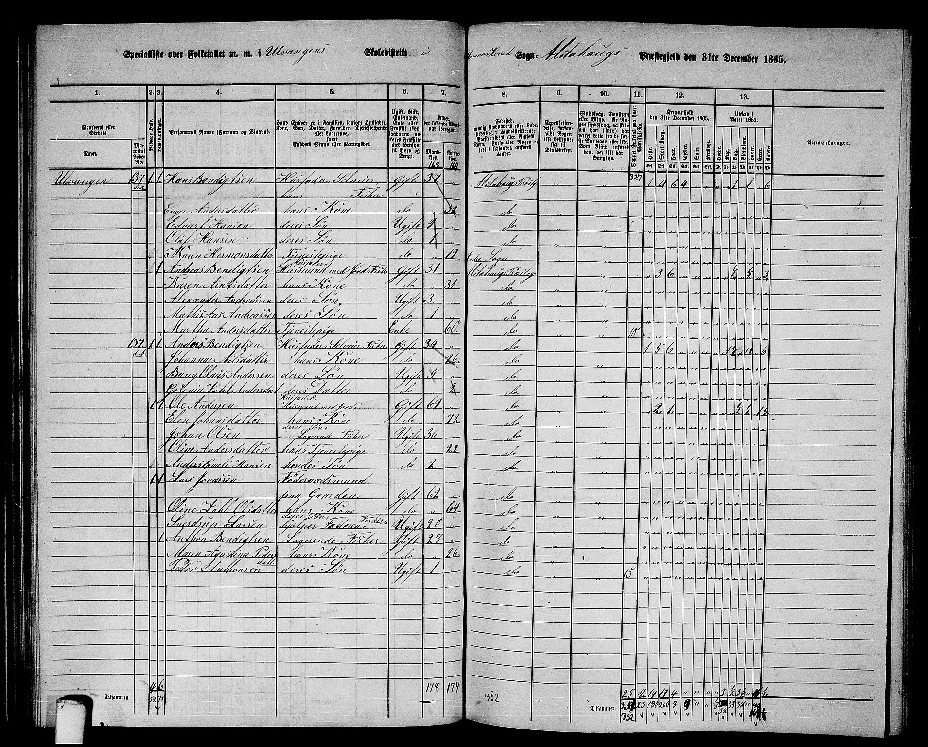 RA, 1865 census for Alstahaug, 1865, p. 94