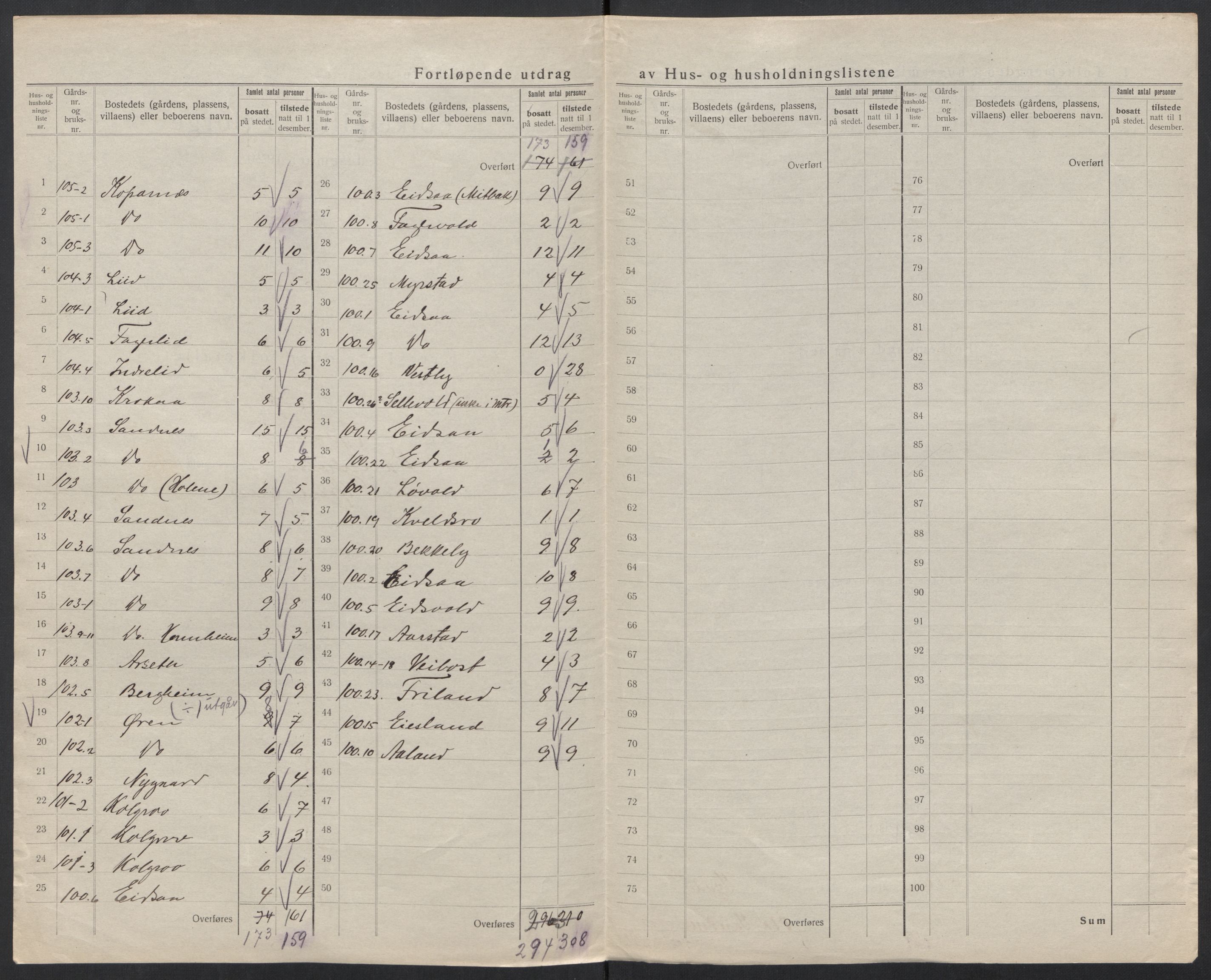 SAT, 1920 census for Syvde, 1920, p. 30