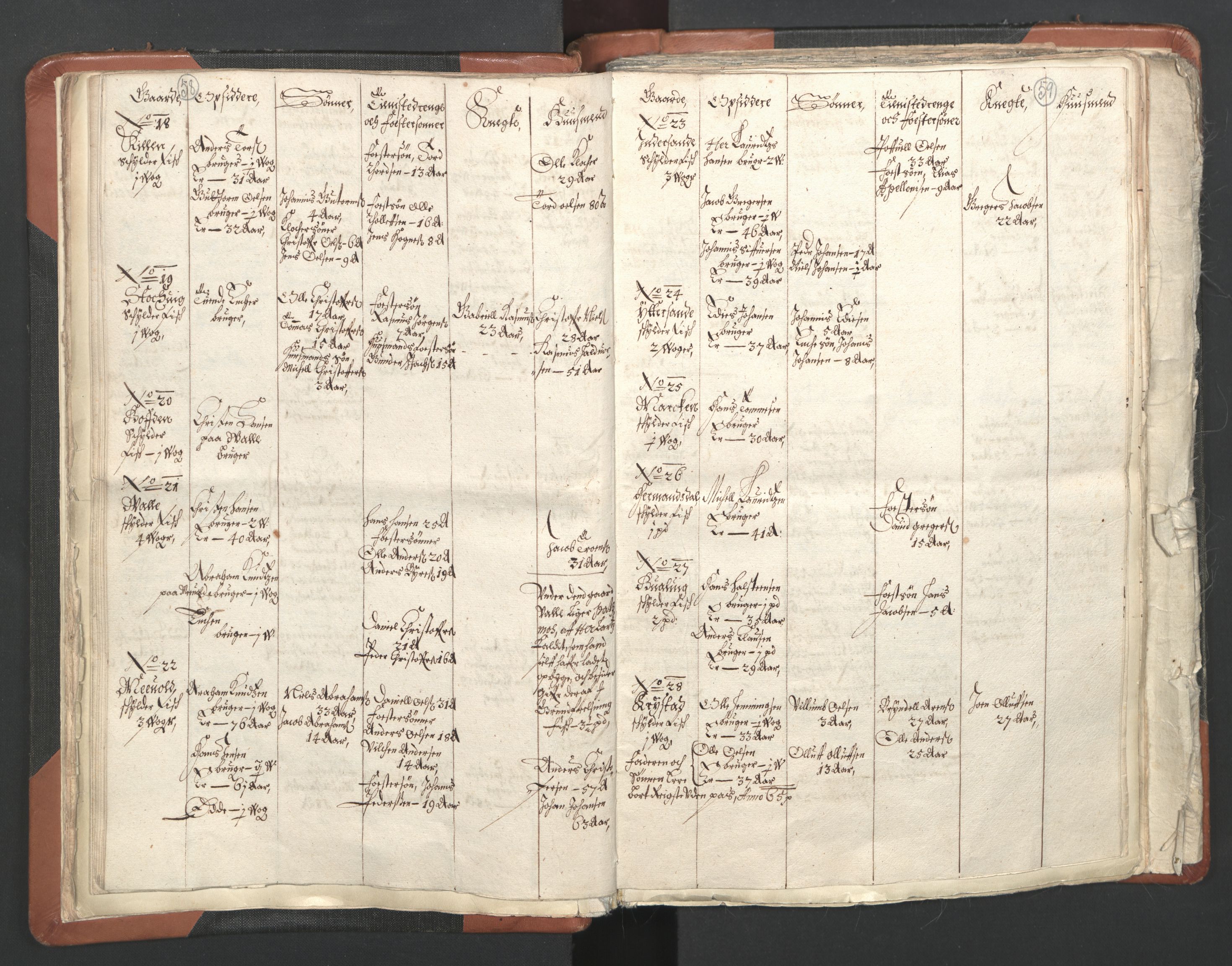 RA, Vicar's Census 1664-1666, no. 36: Lofoten and Vesterålen deanery, Senja deanery and Troms deanery, 1664-1666, p. 58-59