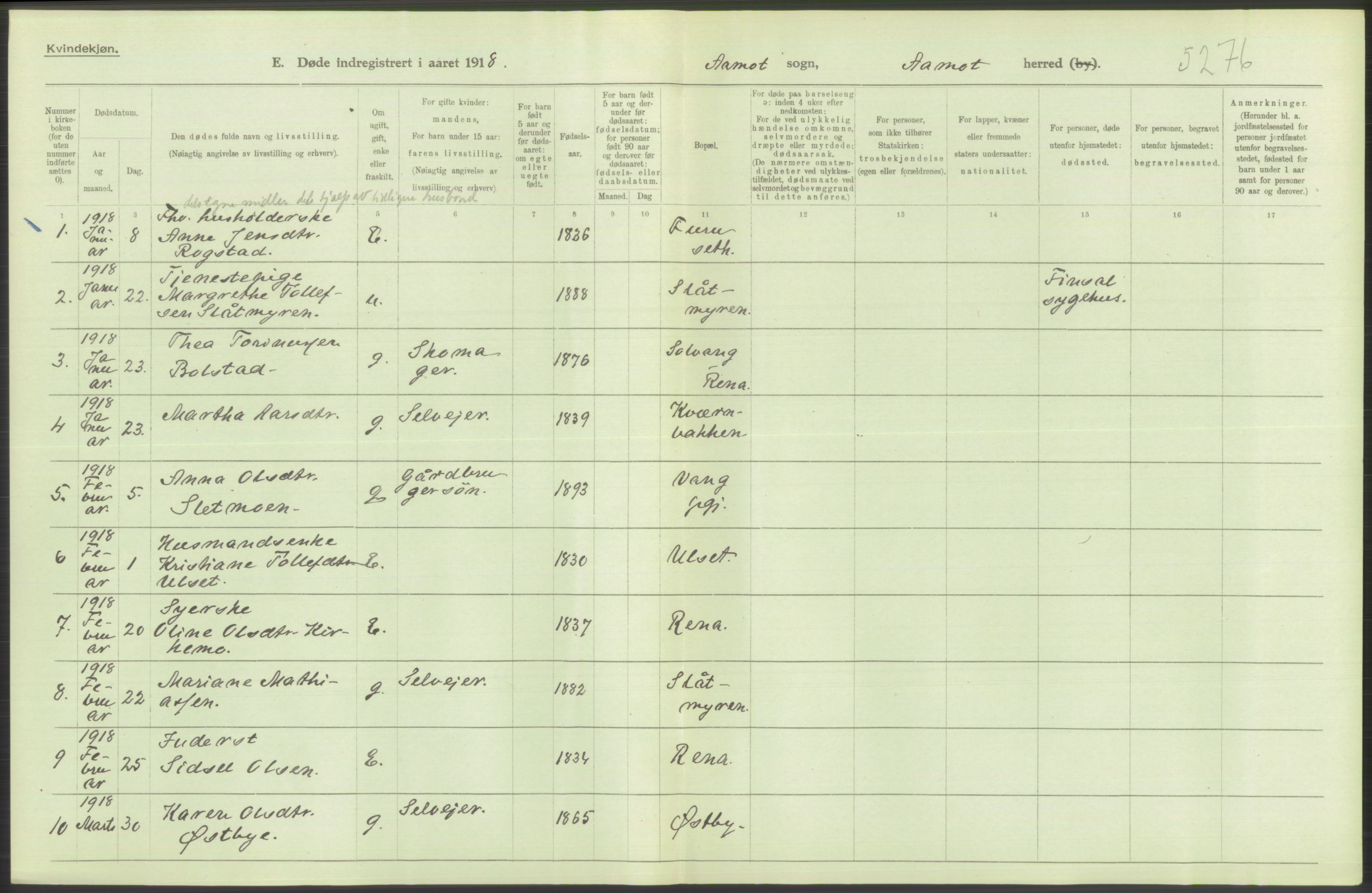 Statistisk sentralbyrå, Sosiodemografiske emner, Befolkning, RA/S-2228/D/Df/Dfb/Dfbh/L0014: Hedemarkens fylke: Døde. Bygder og byer., 1918, p. 130