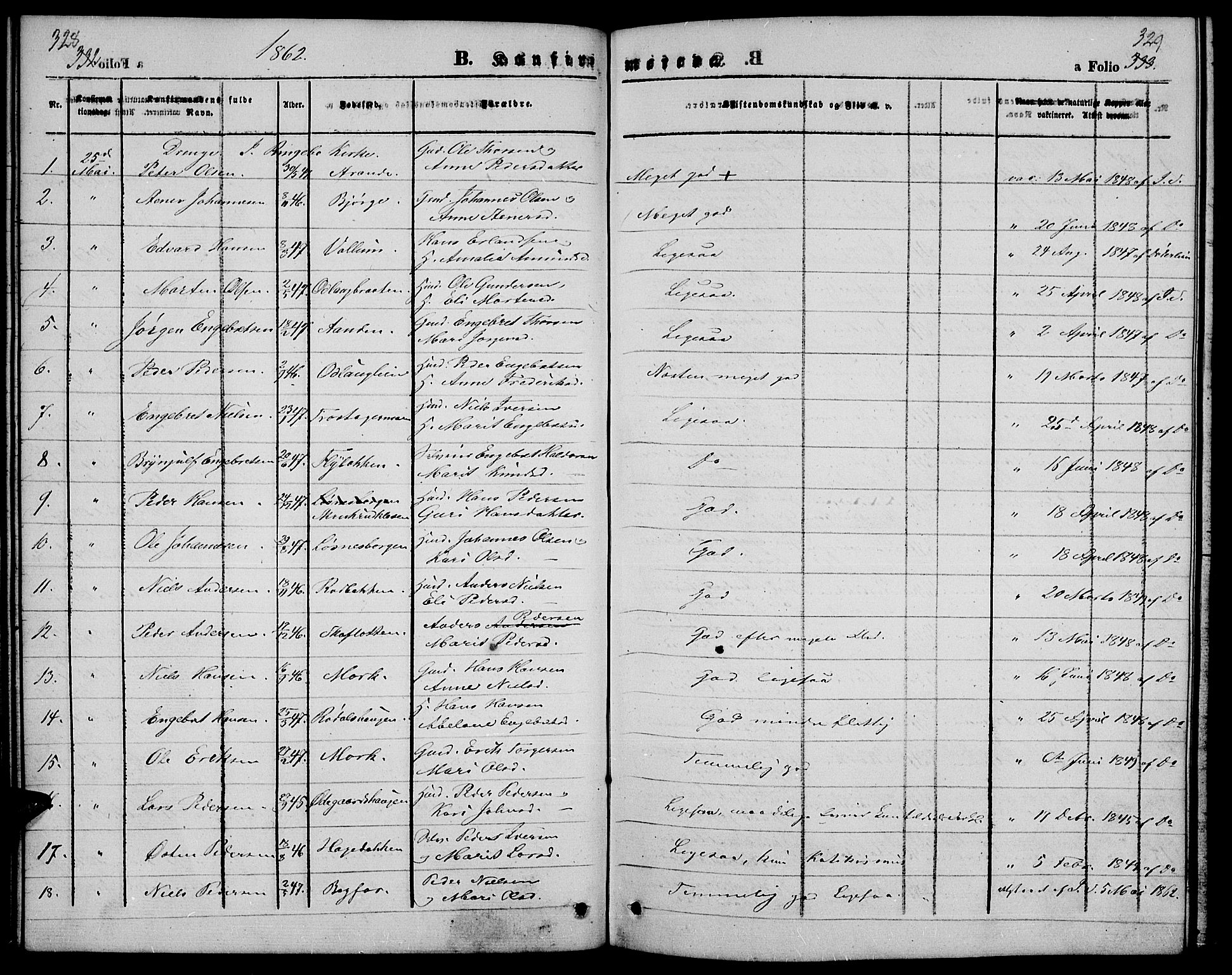 Ringebu prestekontor, SAH/PREST-082/H/Ha/Hab/L0003: Parish register (copy) no. 3, 1854-1866, p. 328-329