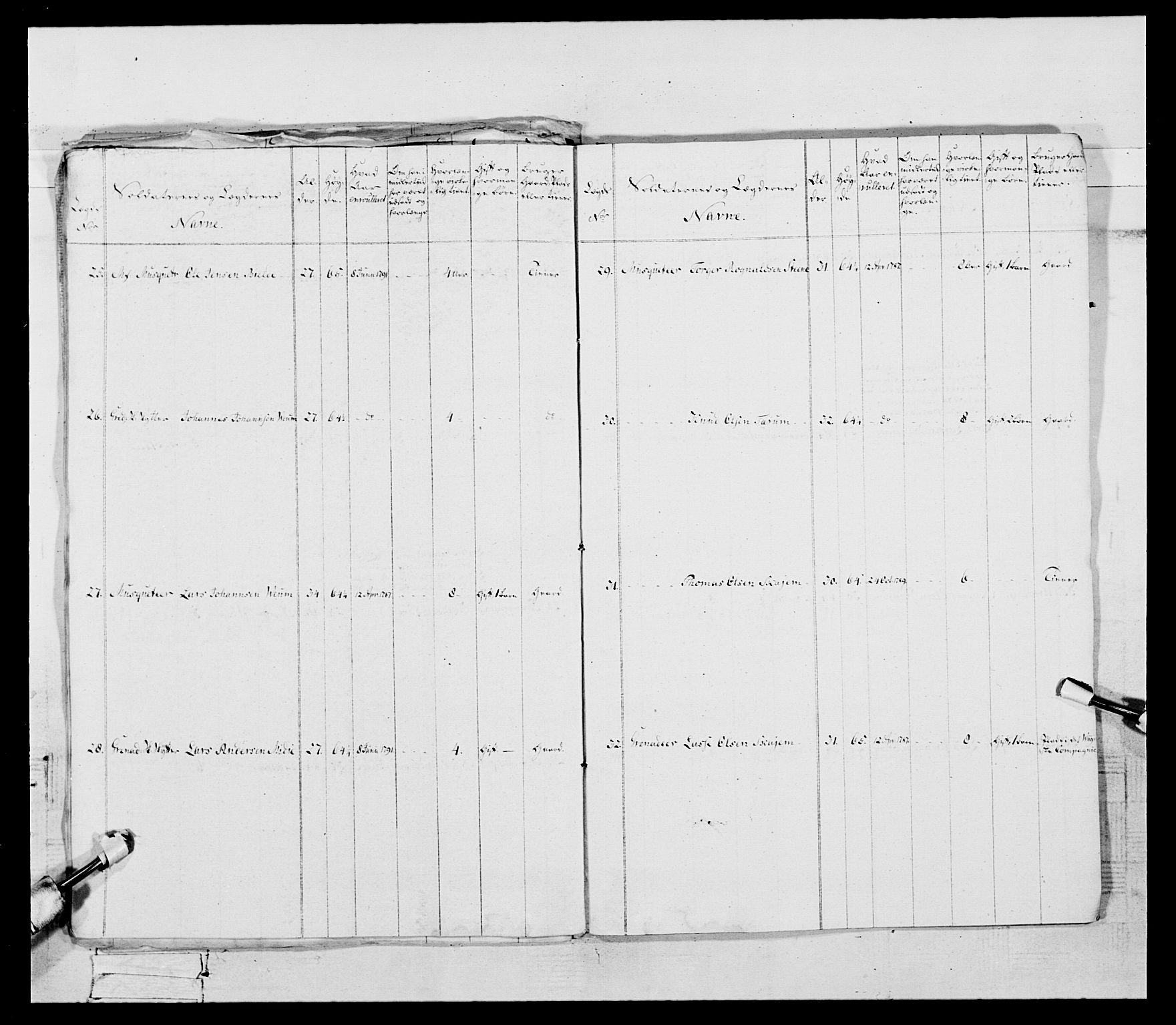 Generalitets- og kommissariatskollegiet, Det kongelige norske kommissariatskollegium, AV/RA-EA-5420/E/Eh/L0096: Bergenhusiske nasjonale infanteriregiment, 1791-1803, p. 16