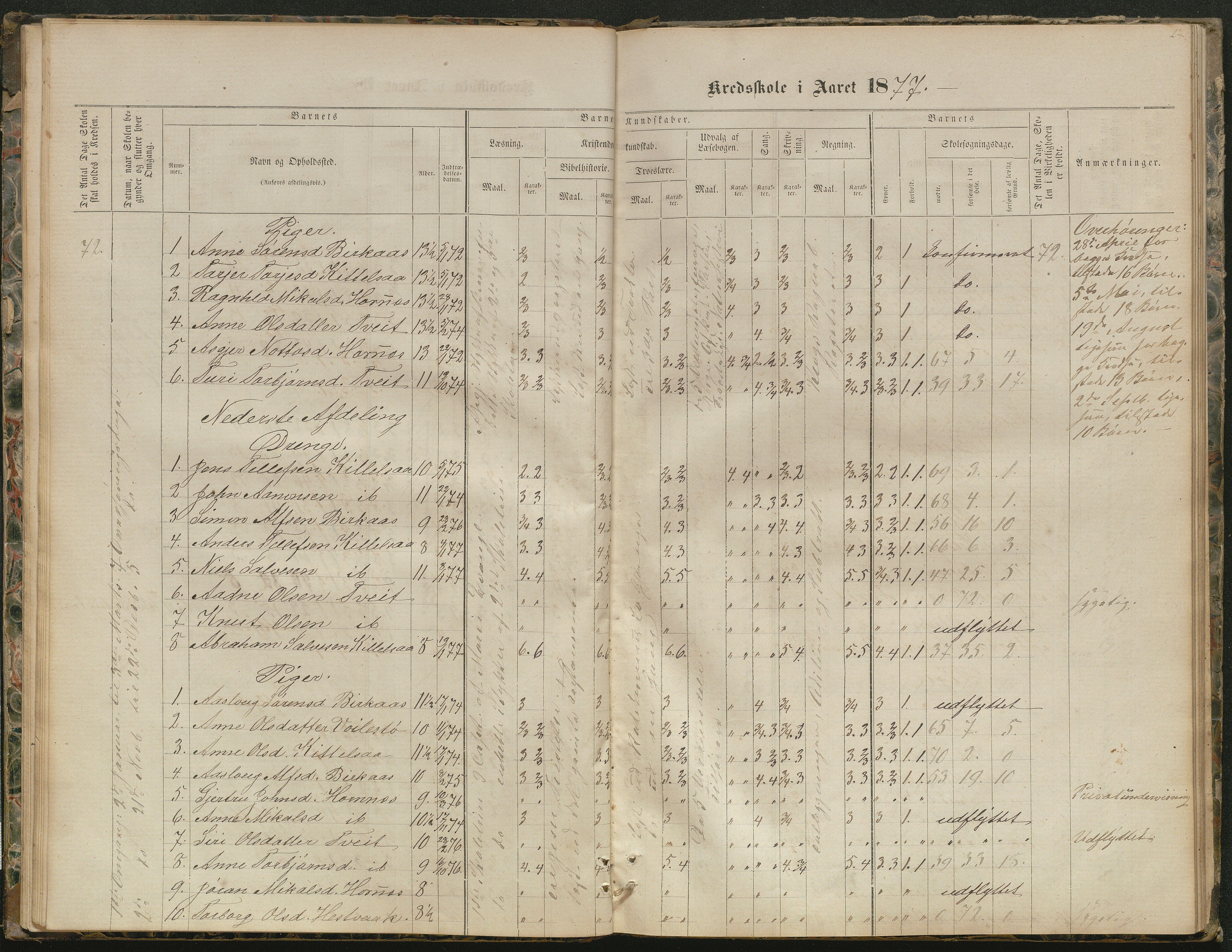 Hornnes kommune, Kjetså, Fennefoss skolekrets, AAKS/KA0936-550c/F1/L0001: Skoleprotokoll. Kjetså og Fennefoss, 1864-1909, p. 27