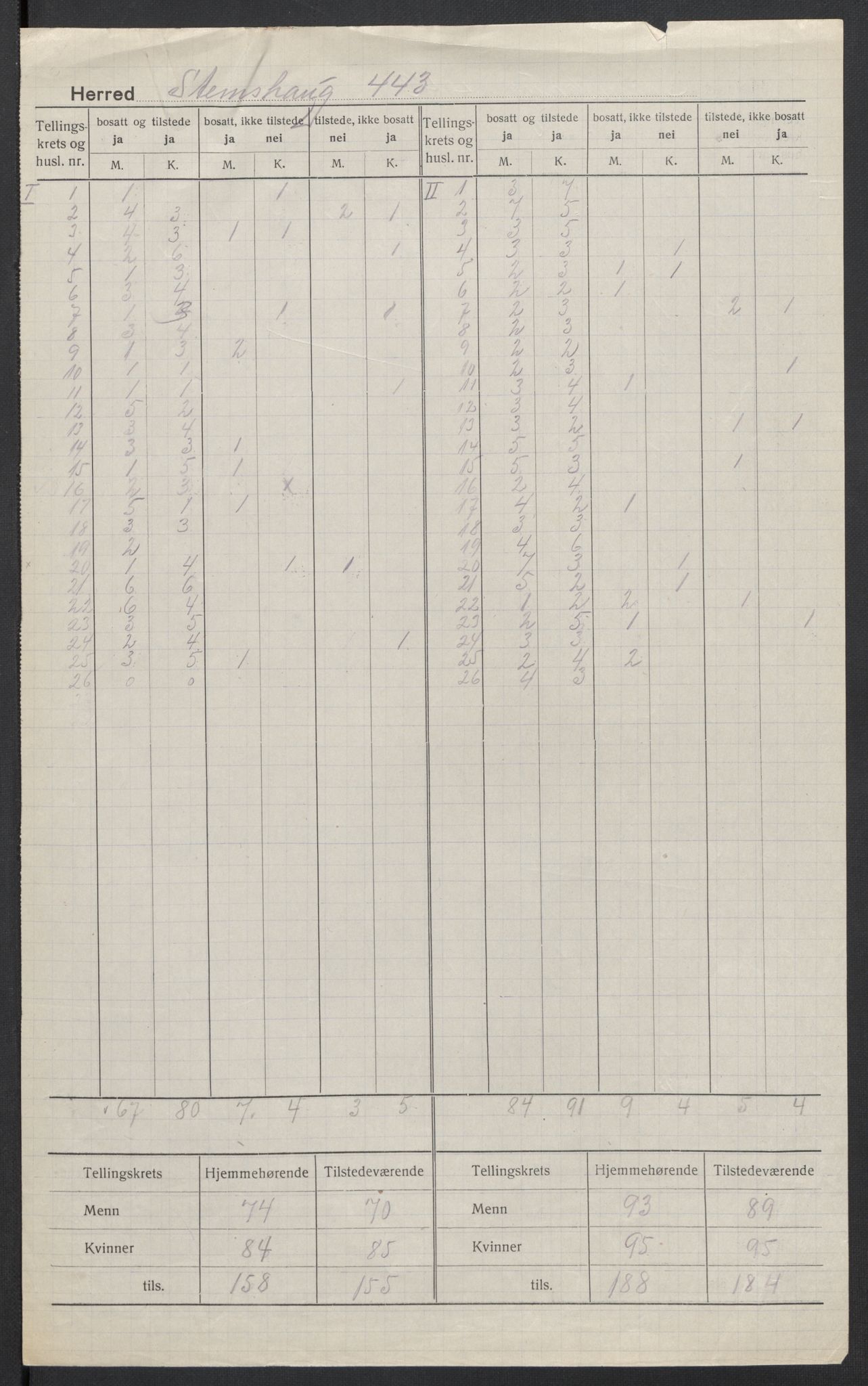 SAT, 1920 census for Stemshaug, 1920, p. 3