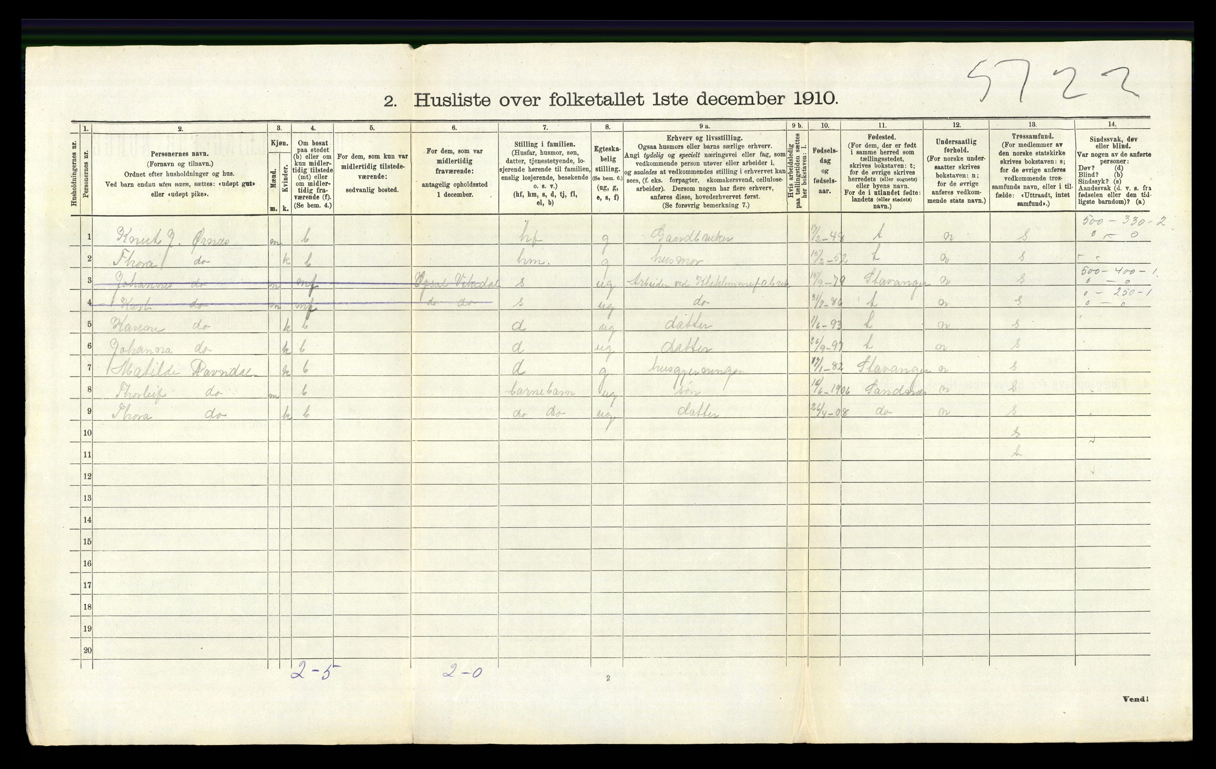 RA, 1910 census for Vikedal, 1910, p. 774