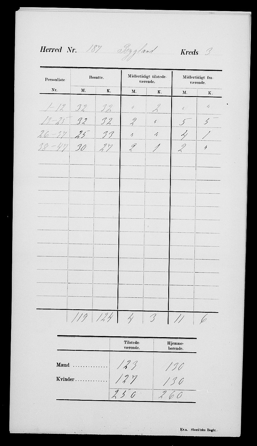 SAK, 1900 census for Bygland, 1900, p. 7