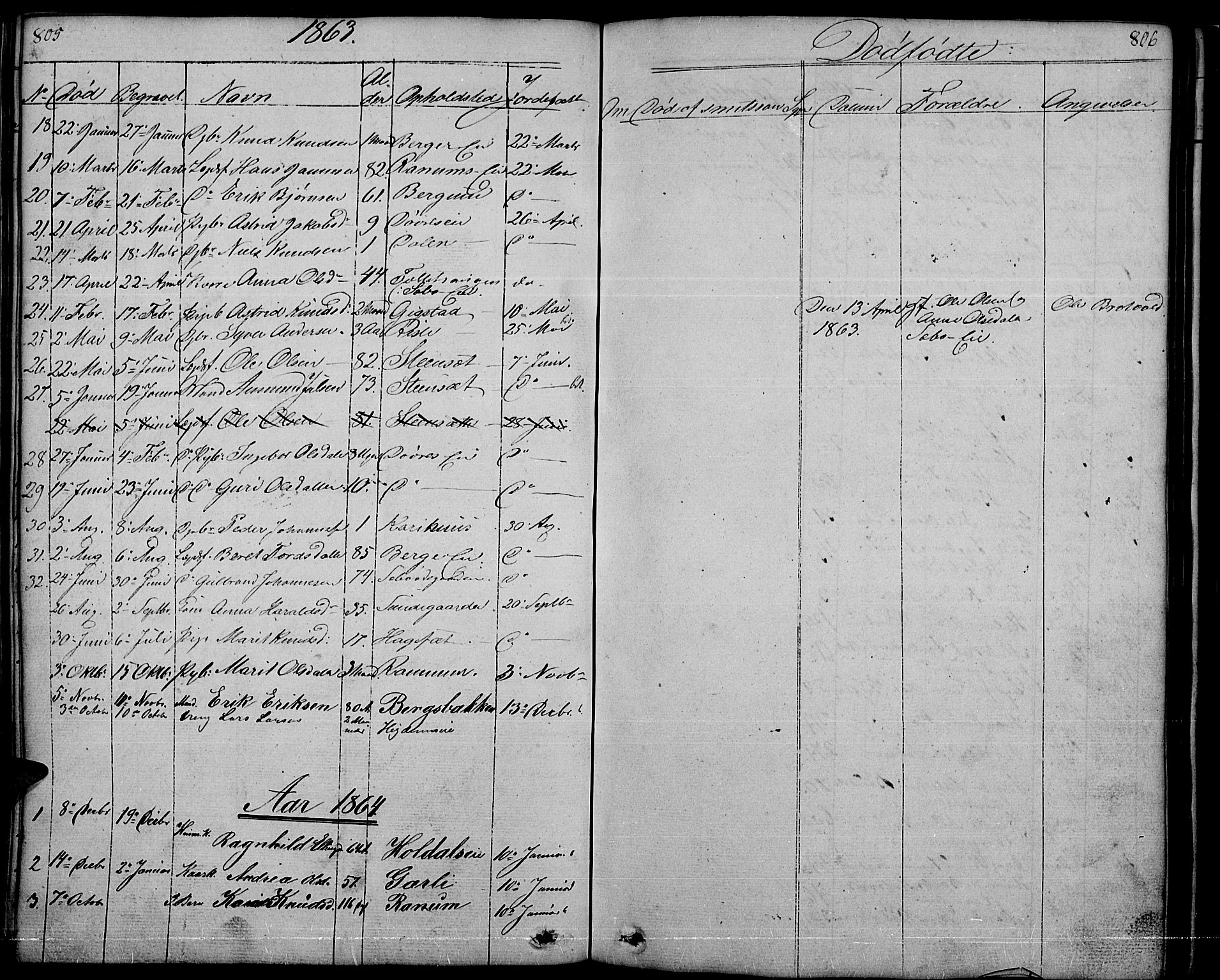 Nord-Aurdal prestekontor, SAH/PREST-132/H/Ha/Hab/L0001: Parish register (copy) no. 1, 1834-1887, p. 805-806